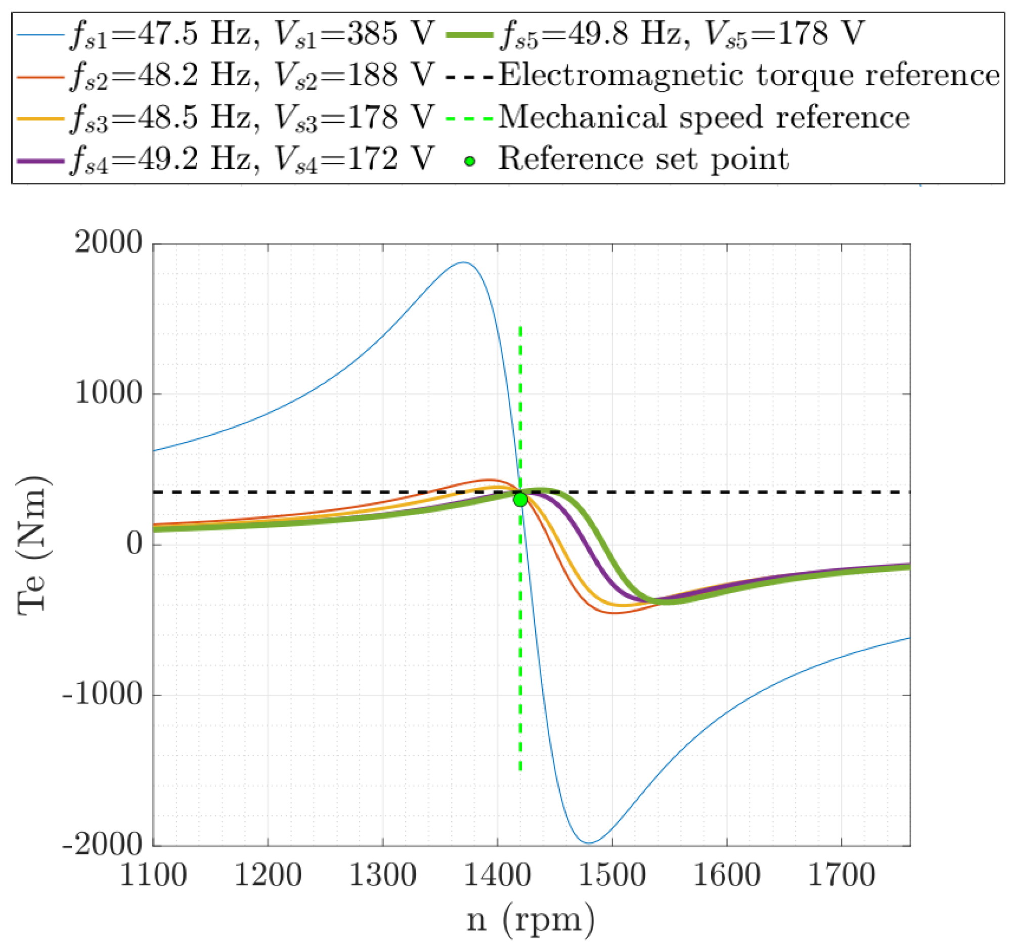 Energies 18 01444 g003
