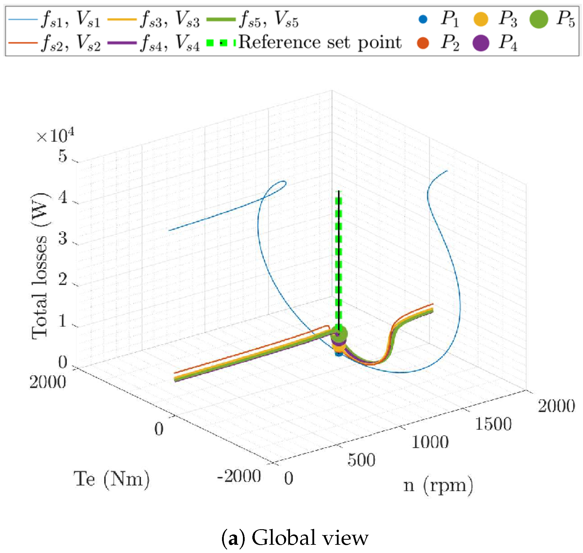 Energies 18 01444 g004a