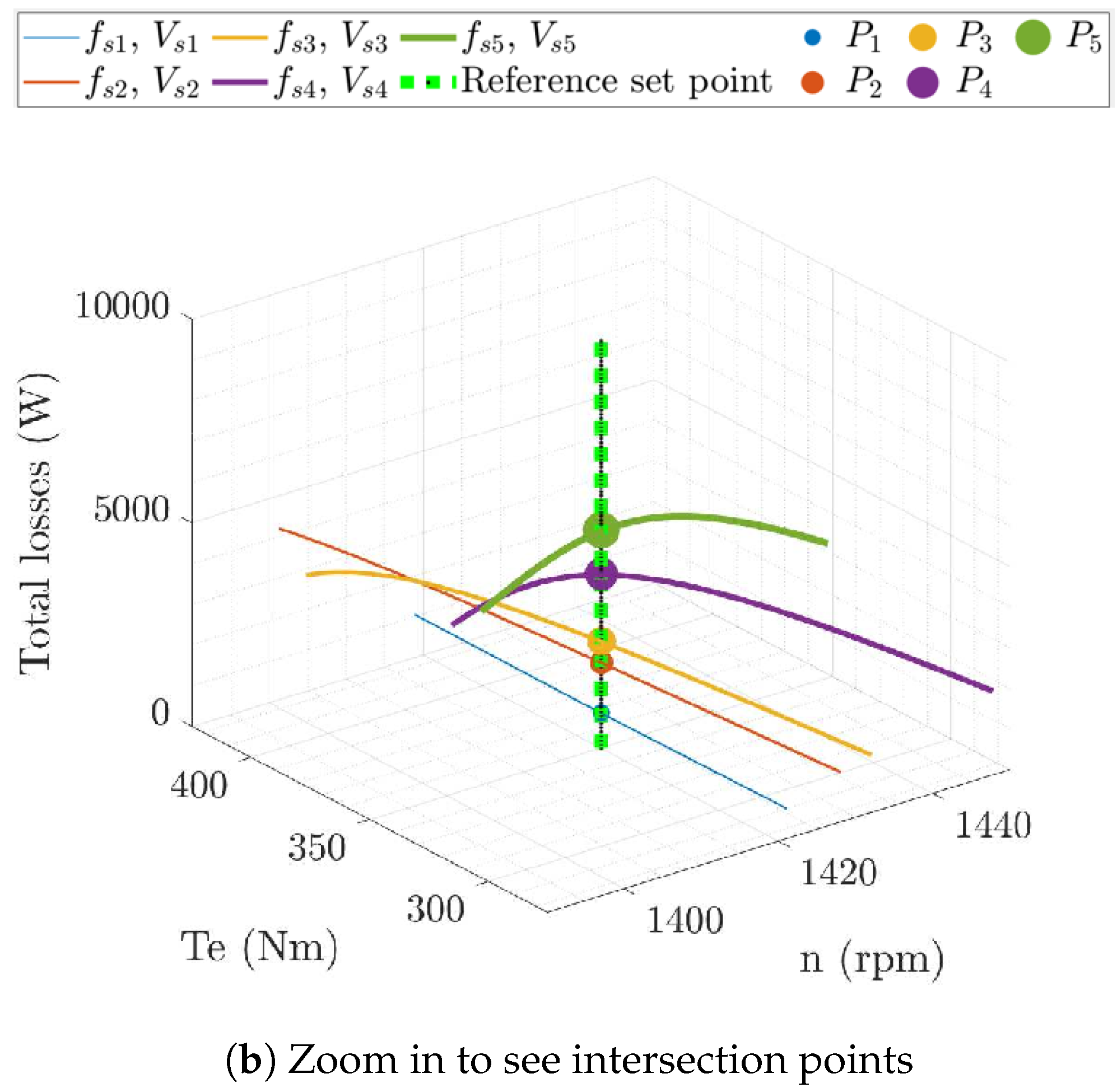 Energies 18 01444 g004b