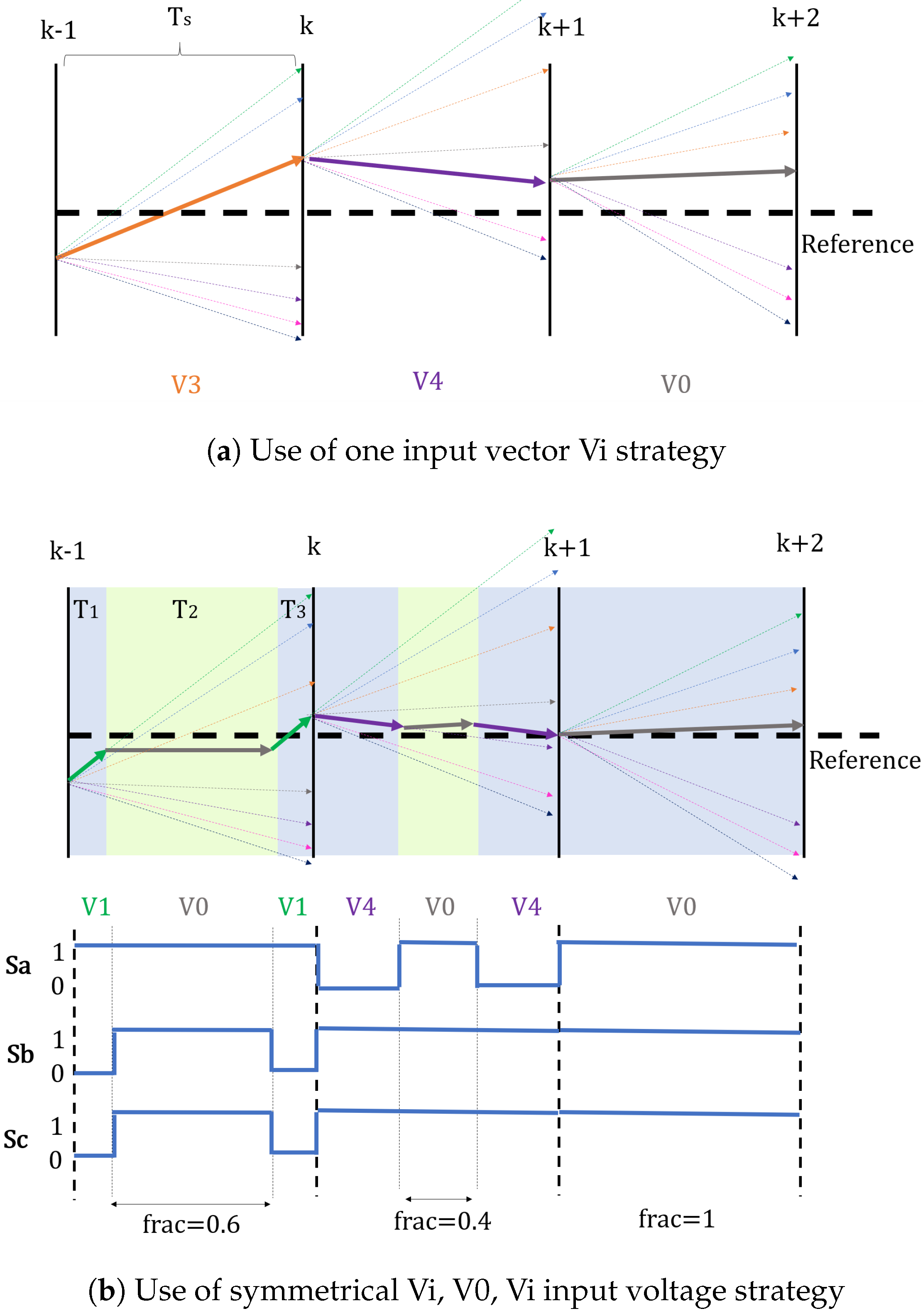 Energies 18 01444 g009