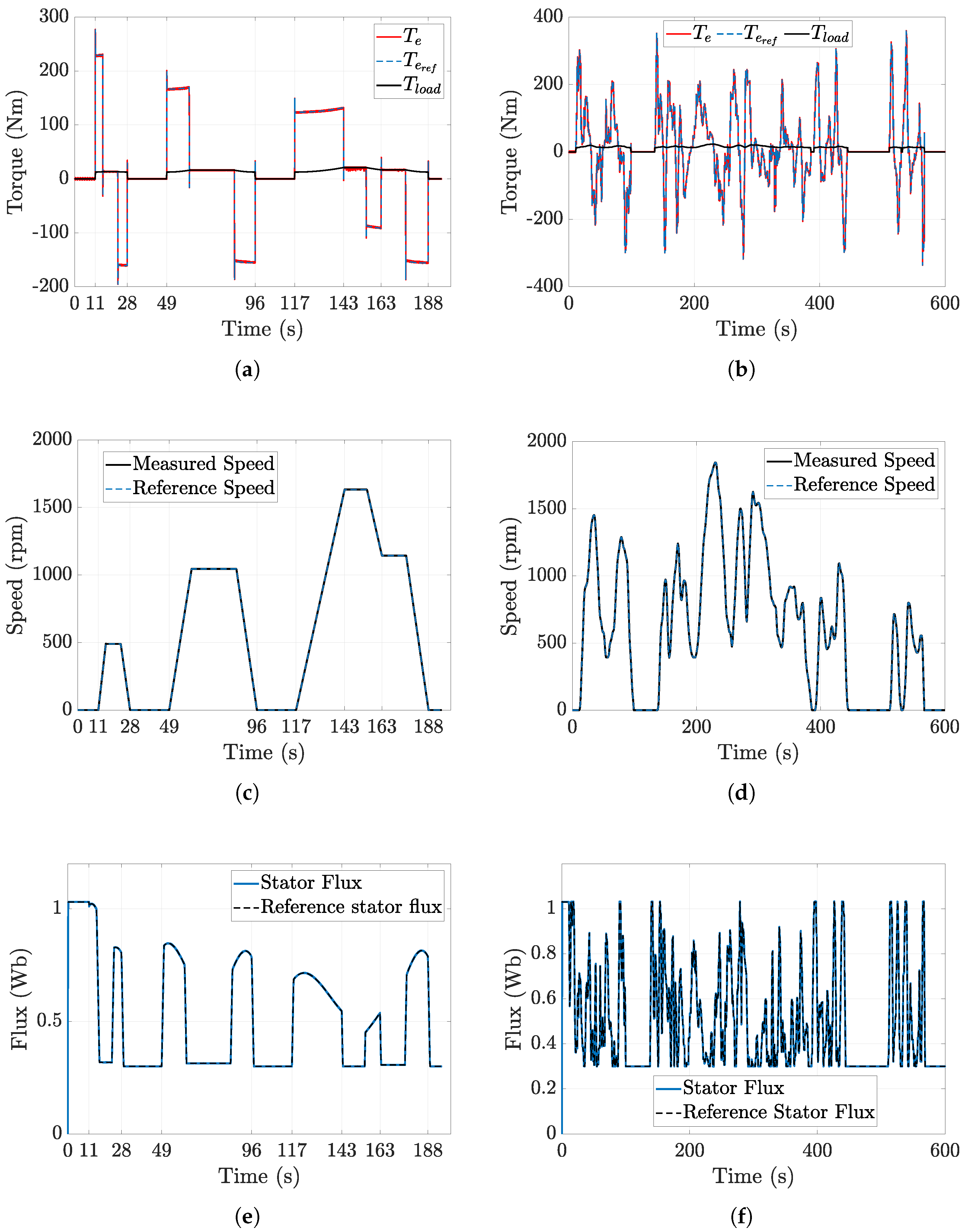 Energies 18 01444 g012