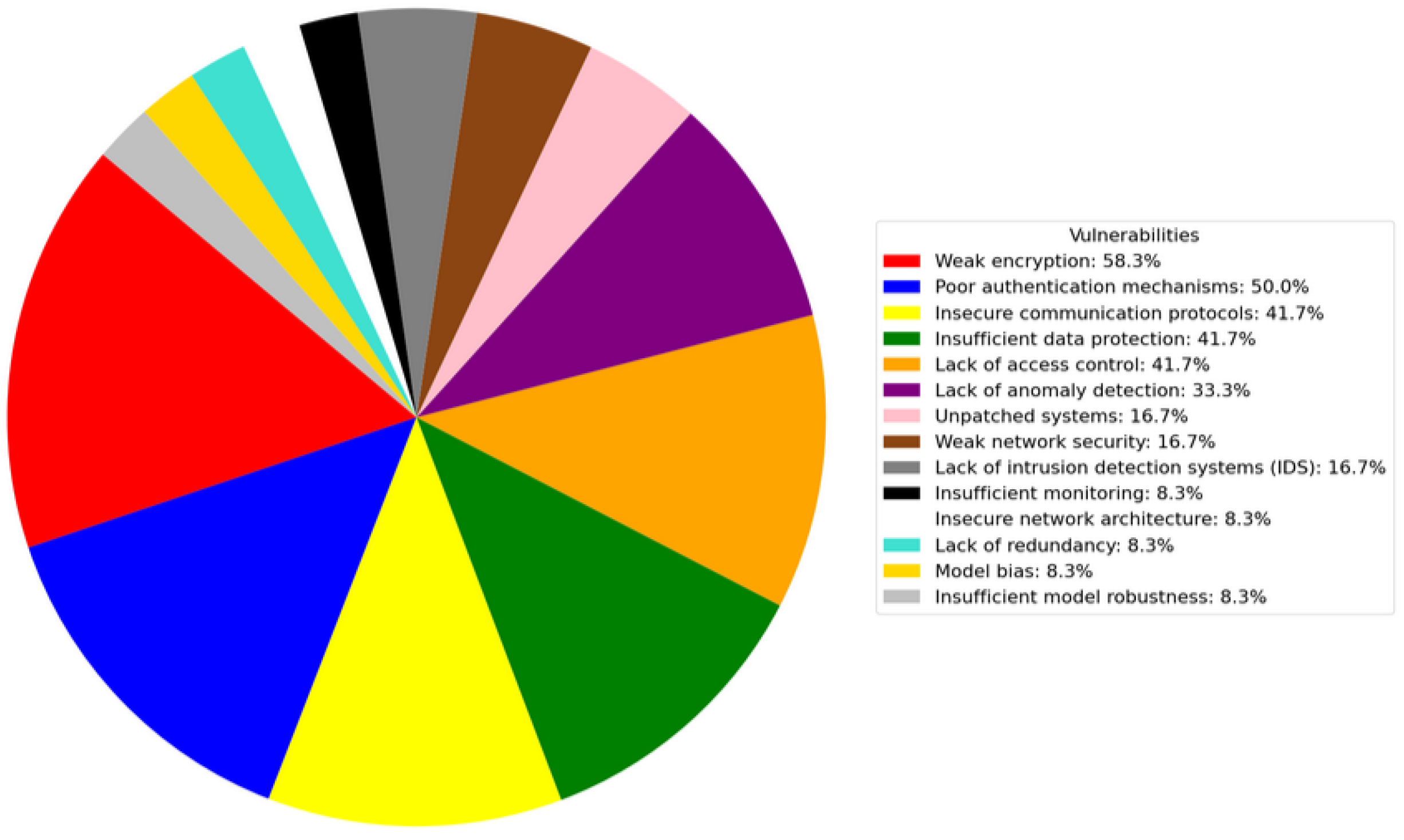 Energies 18 01445 g003