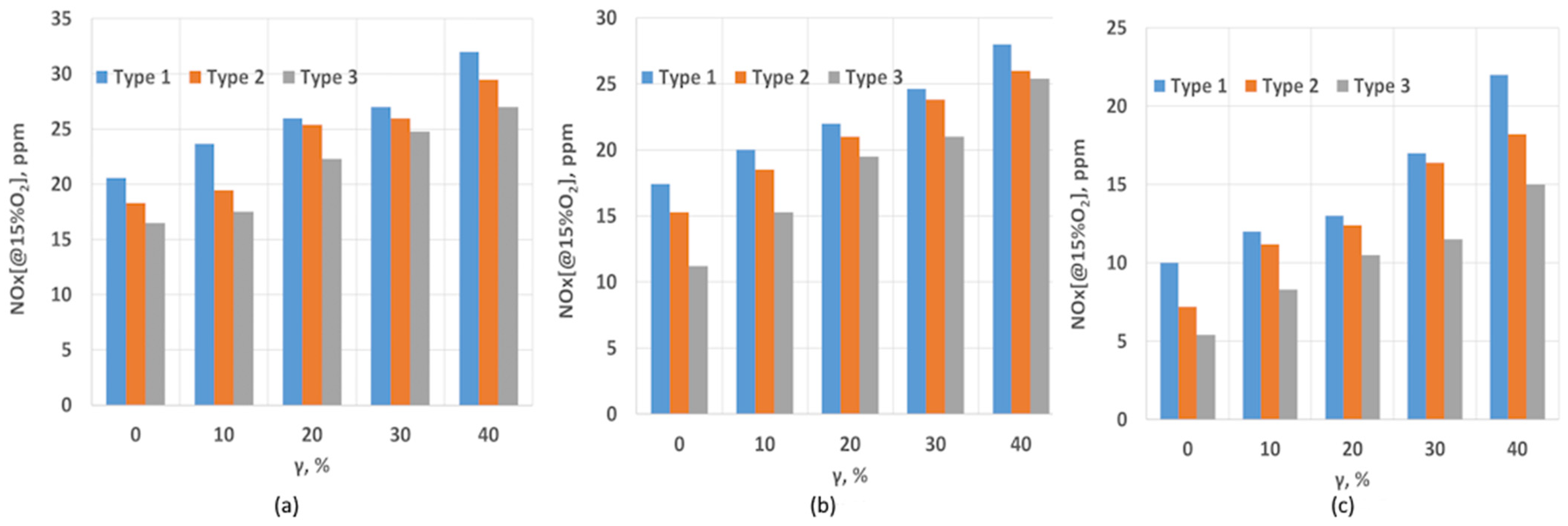 Energies 18 01446 g003
