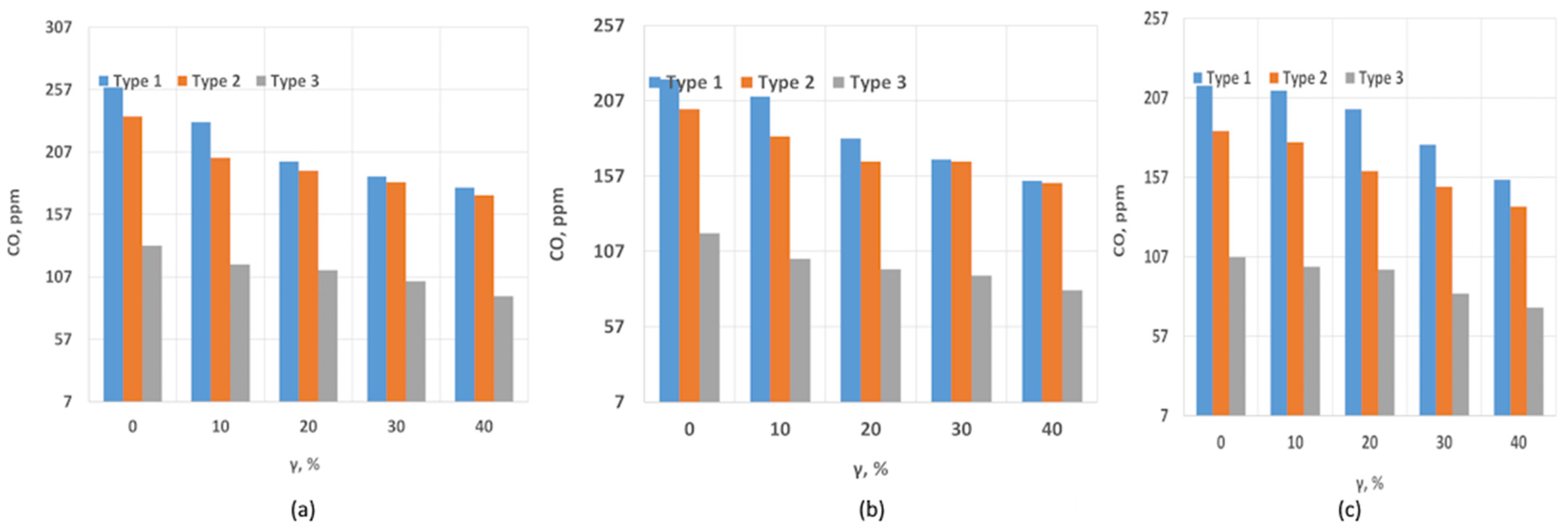 Energies 18 01446 g007