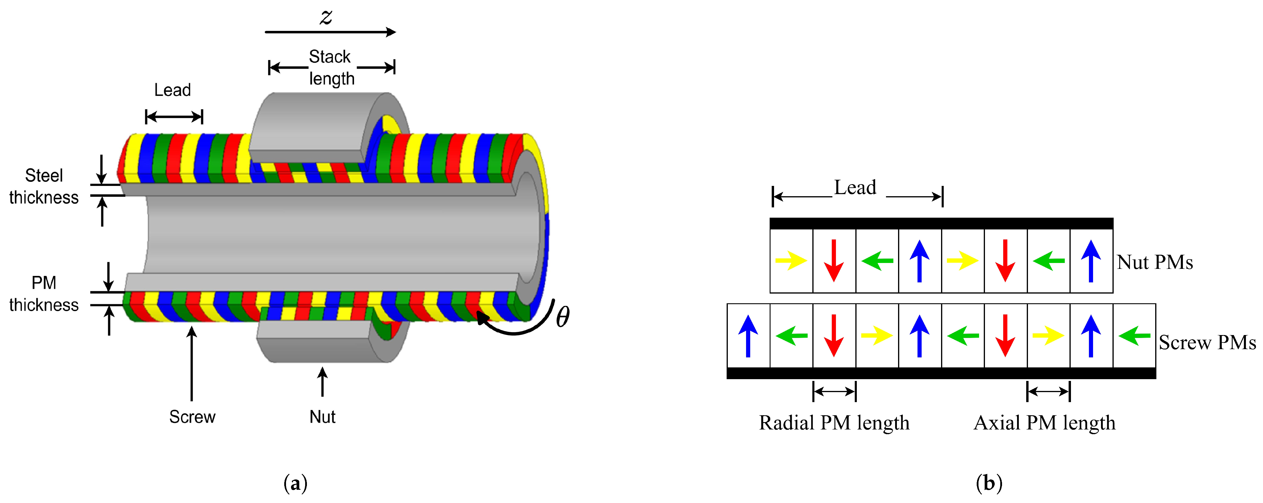 Energies 18 01447 g002