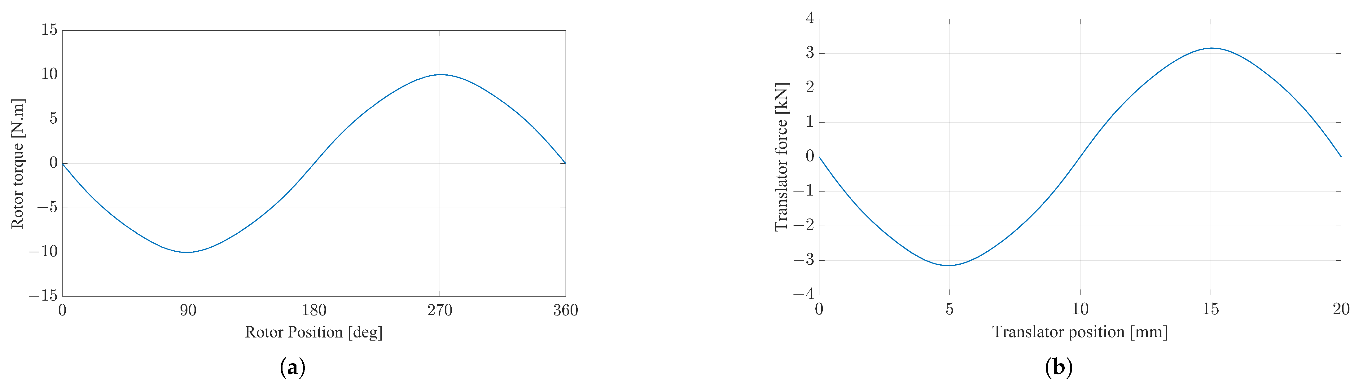 Energies 18 01447 g003