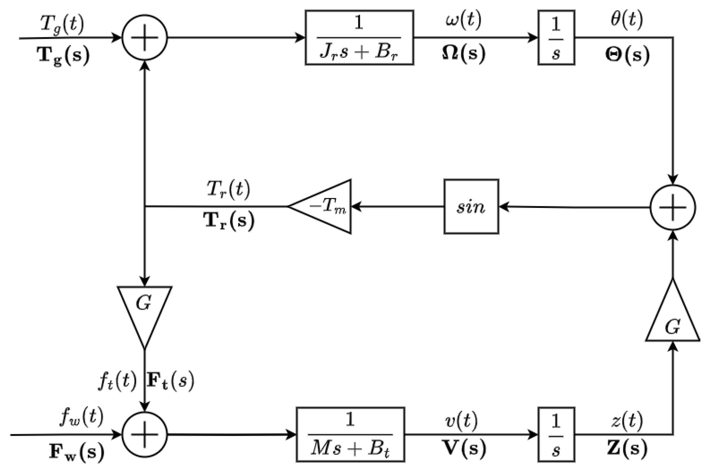 Energies 18 01447 g004