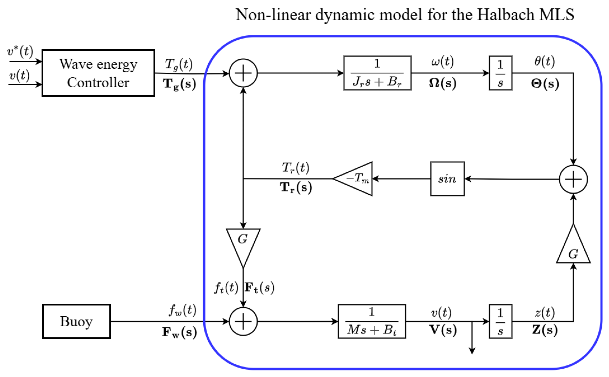 Energies 18 01447 g006