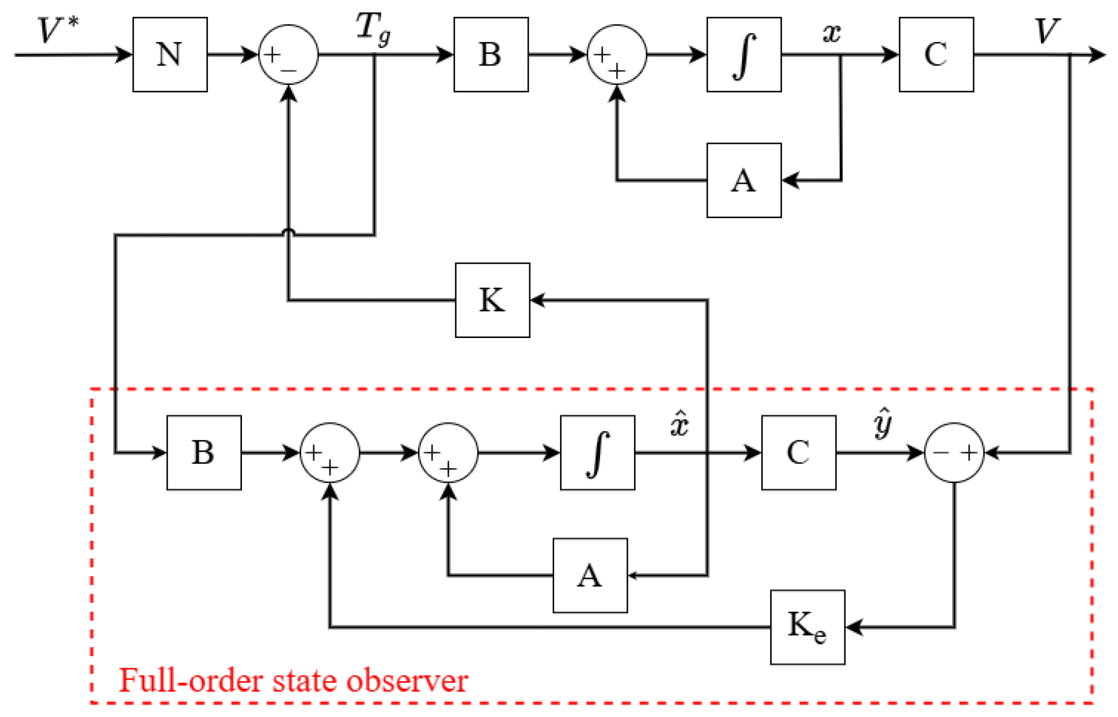 Energies 18 01447 g015