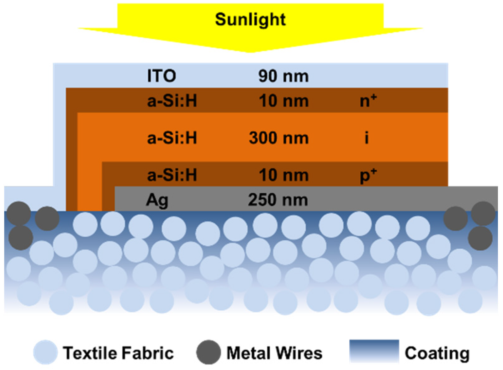 Energies 18 01448 g001