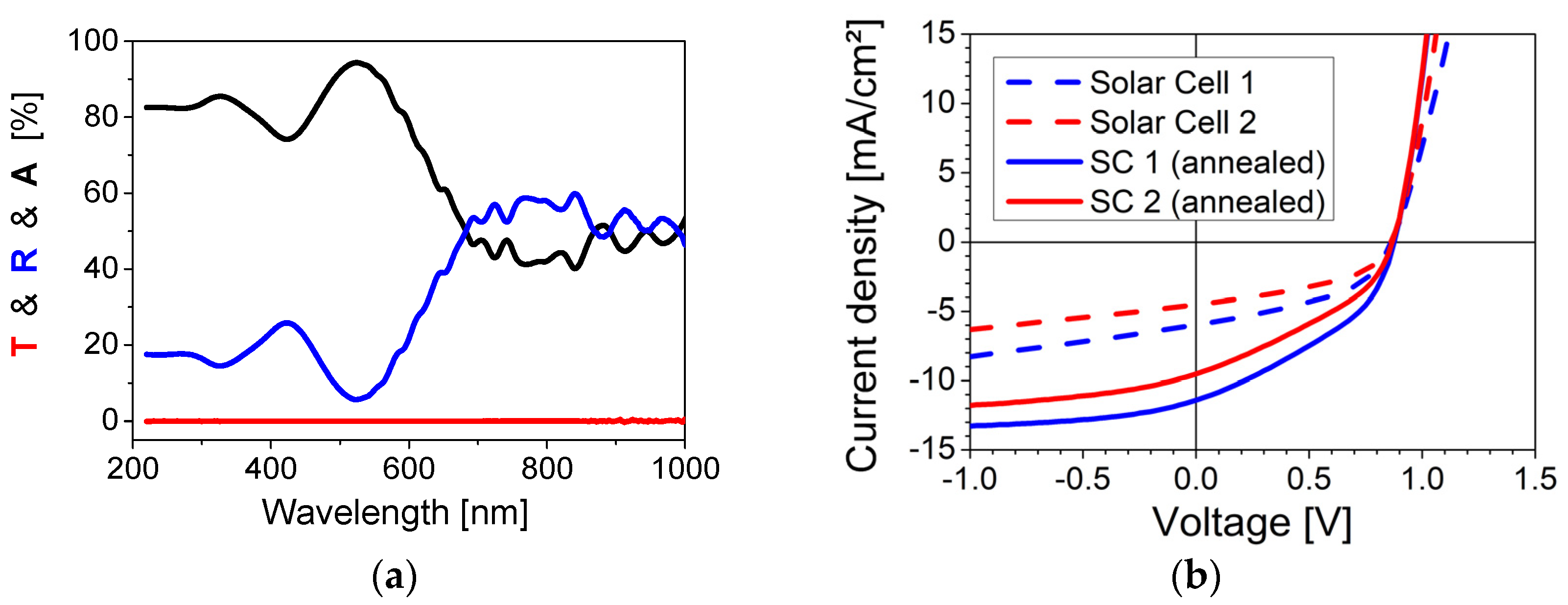 Energies 18 01448 g005