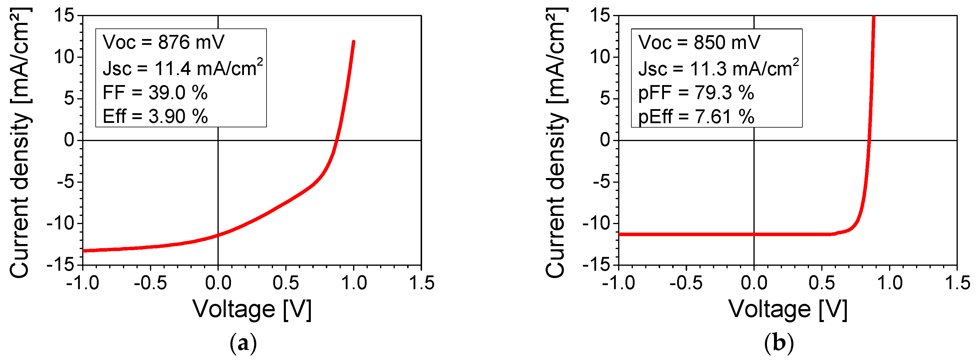 Energies 18 01448 g006