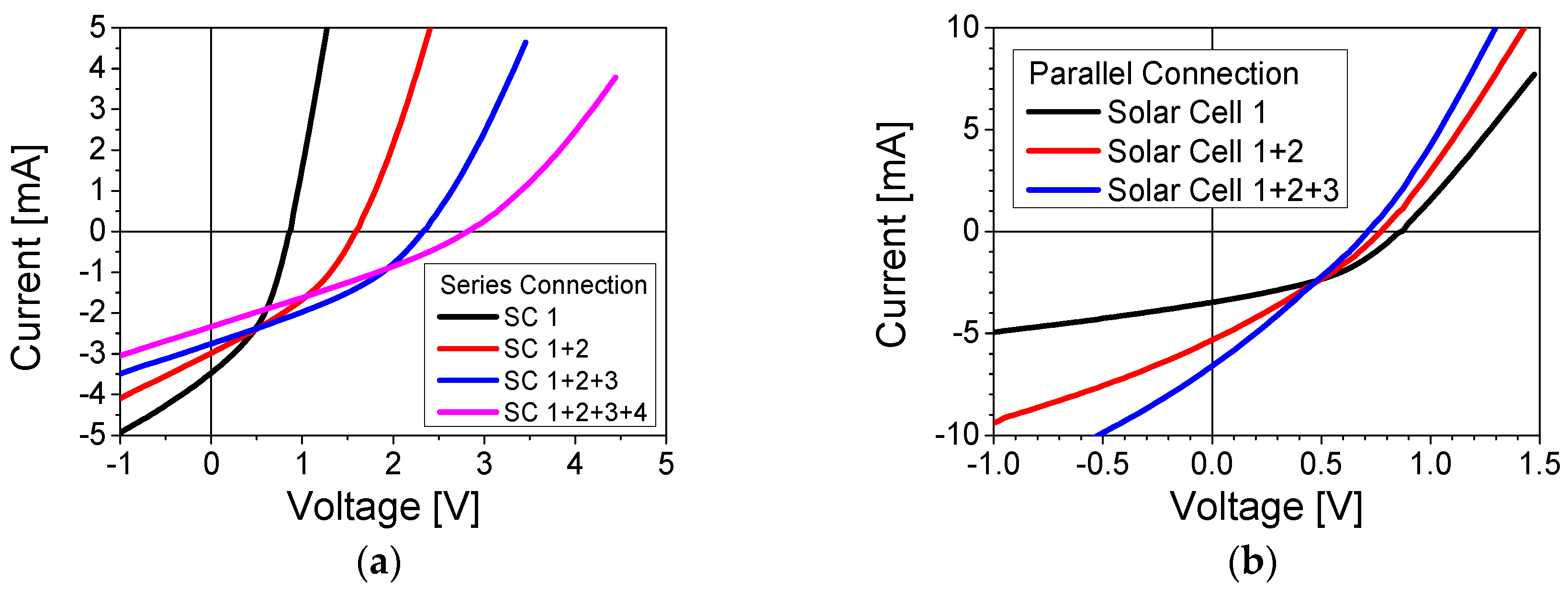 Energies 18 01448 g007