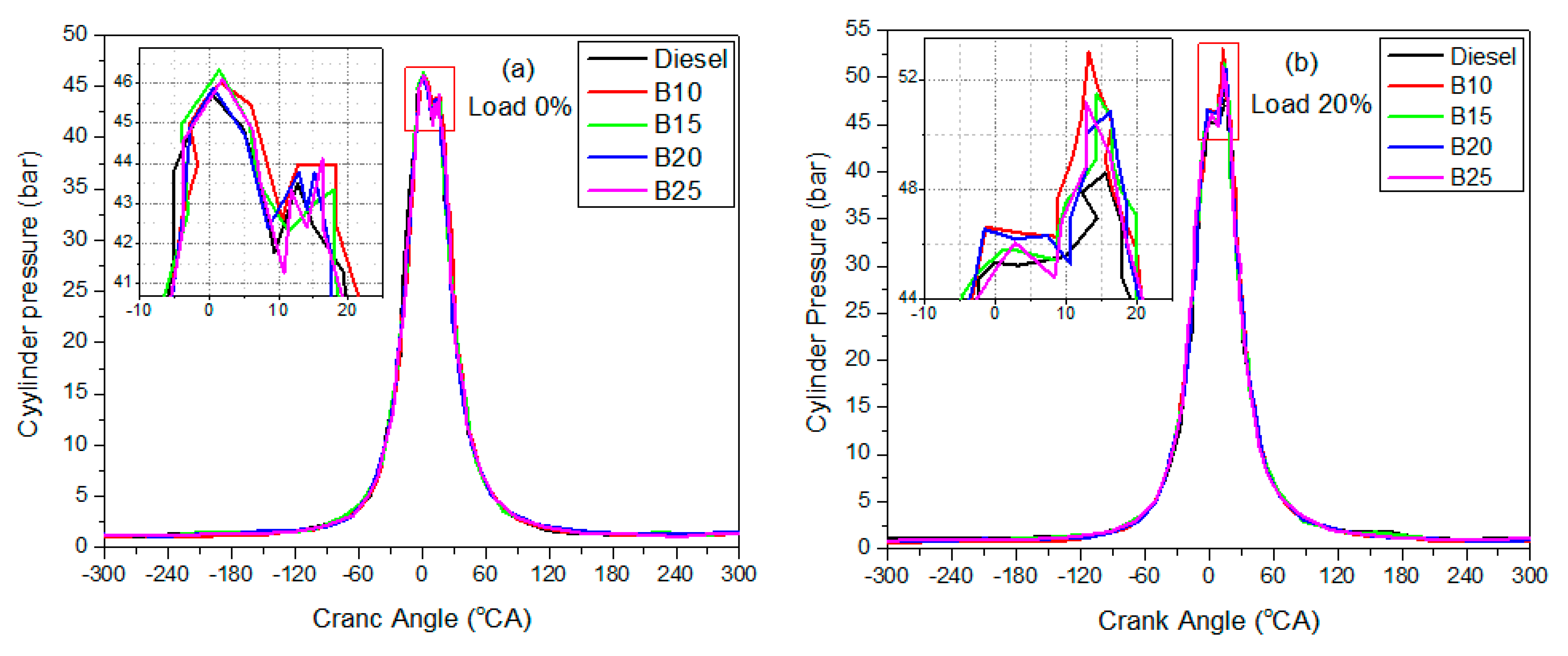 Energies 18 01449 g002a