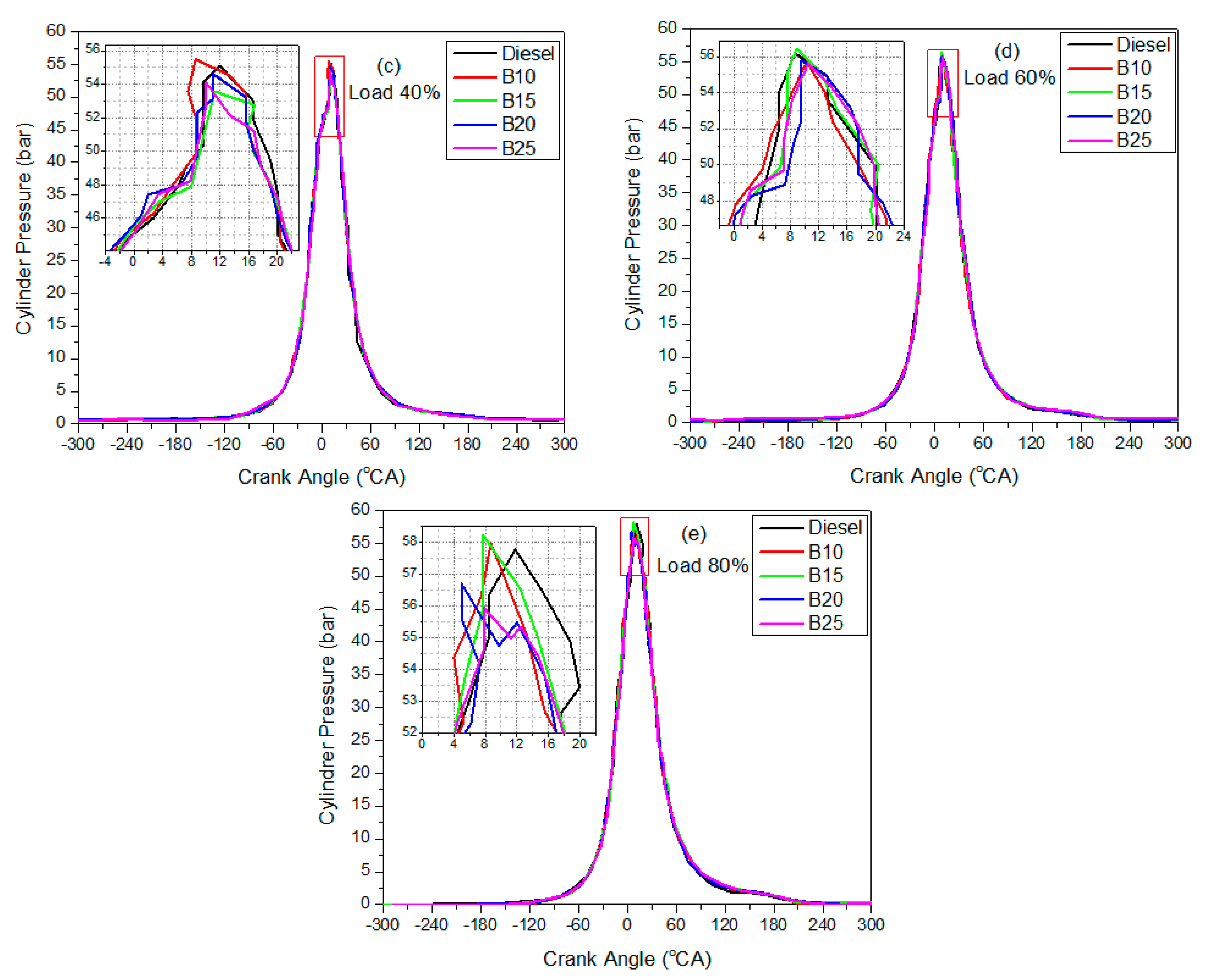 Energies 18 01449 g002b