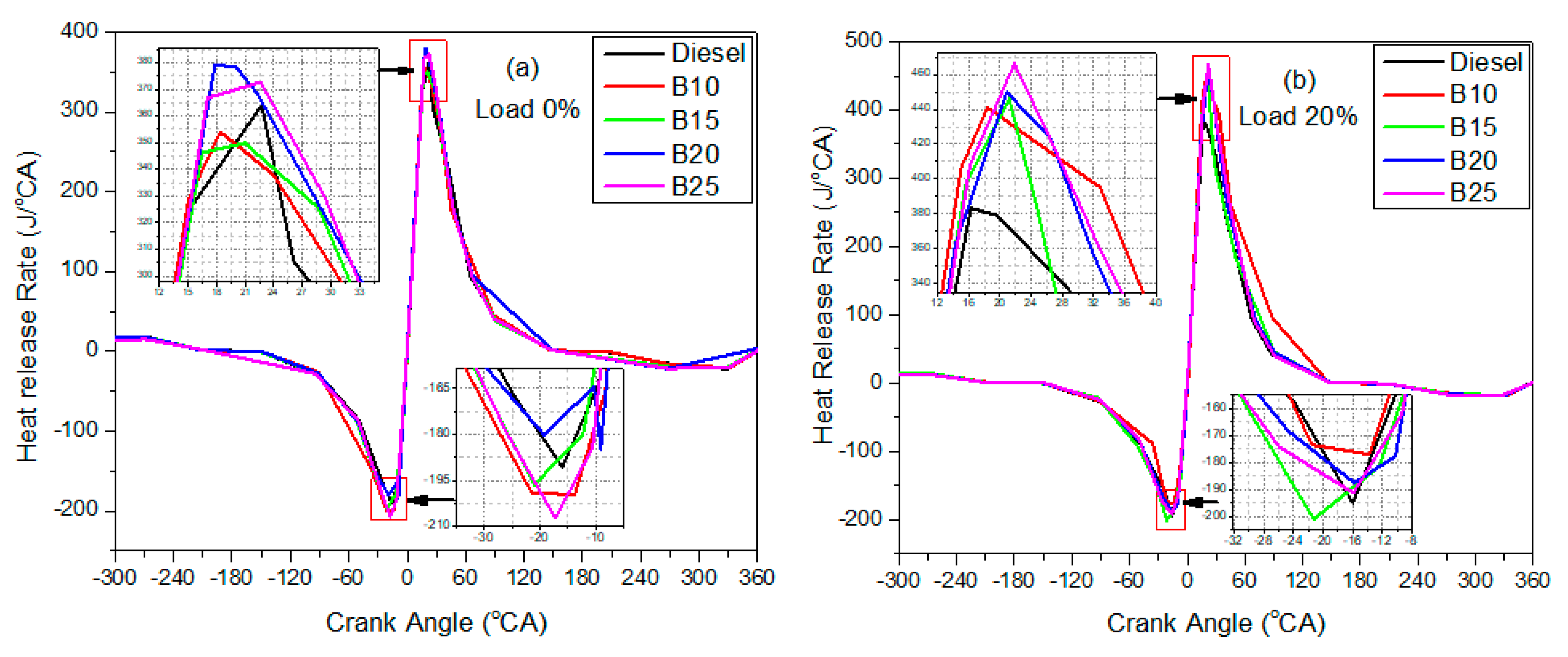 Energies 18 01449 g004a