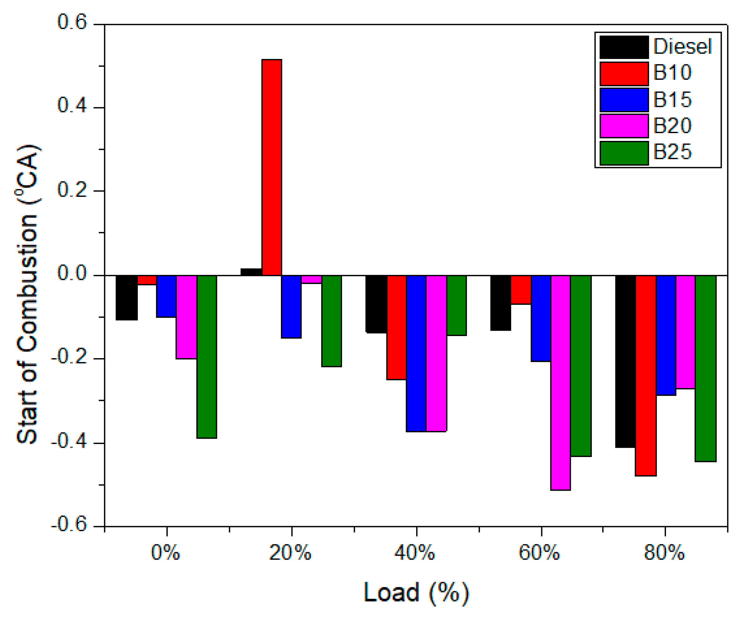 Energies 18 01449 g006