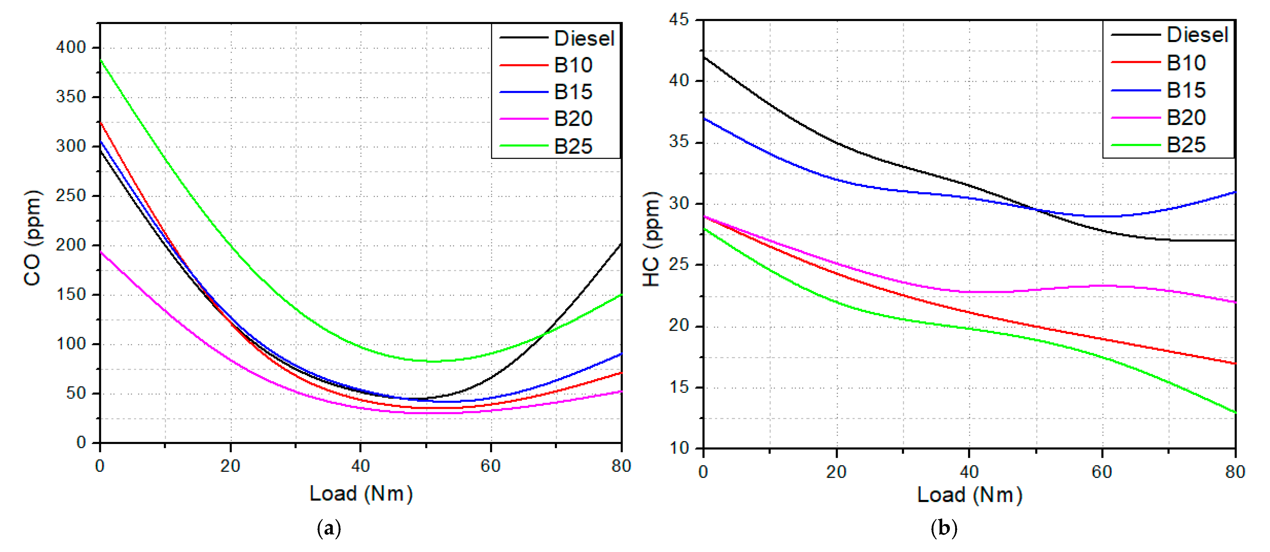 Energies 18 01449 g010a