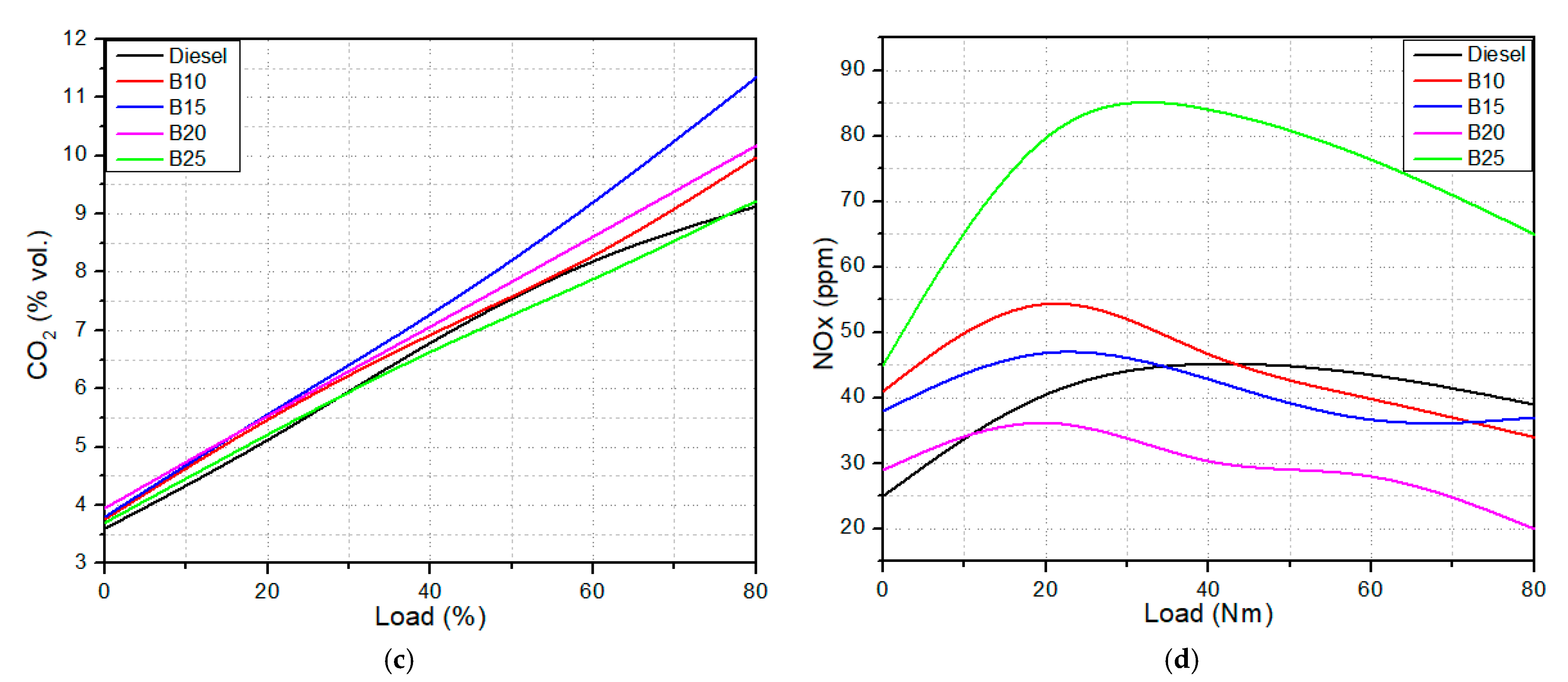 Energies 18 01449 g010b