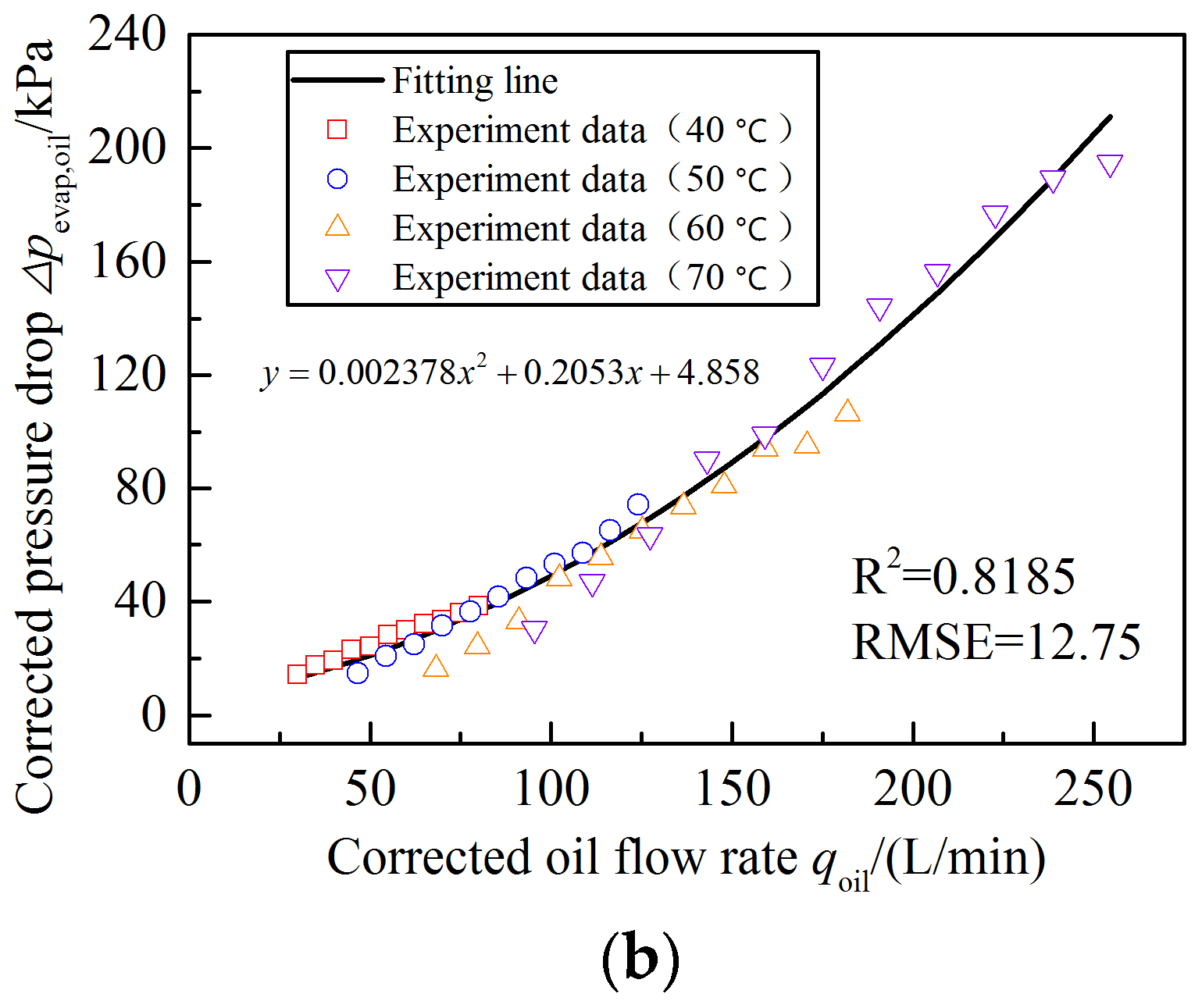 Energies 18 01458 g003b