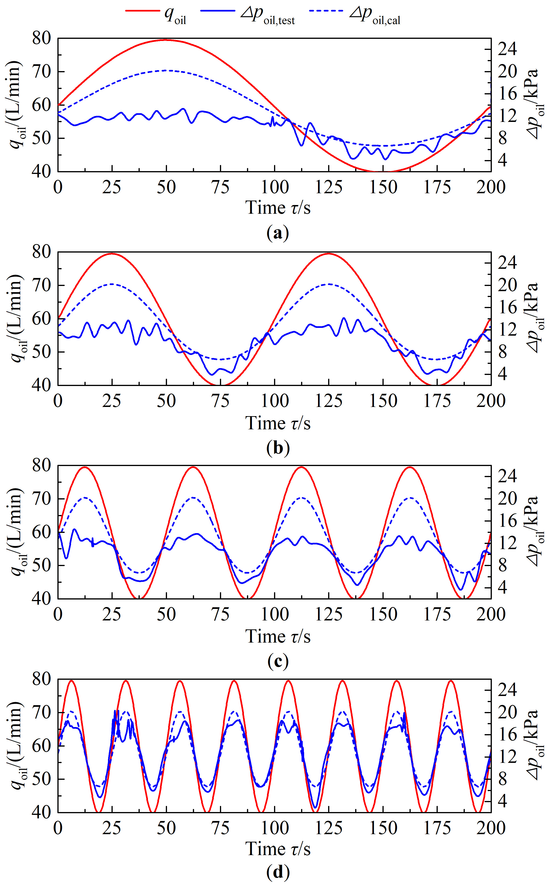 Energies 18 01458 g010