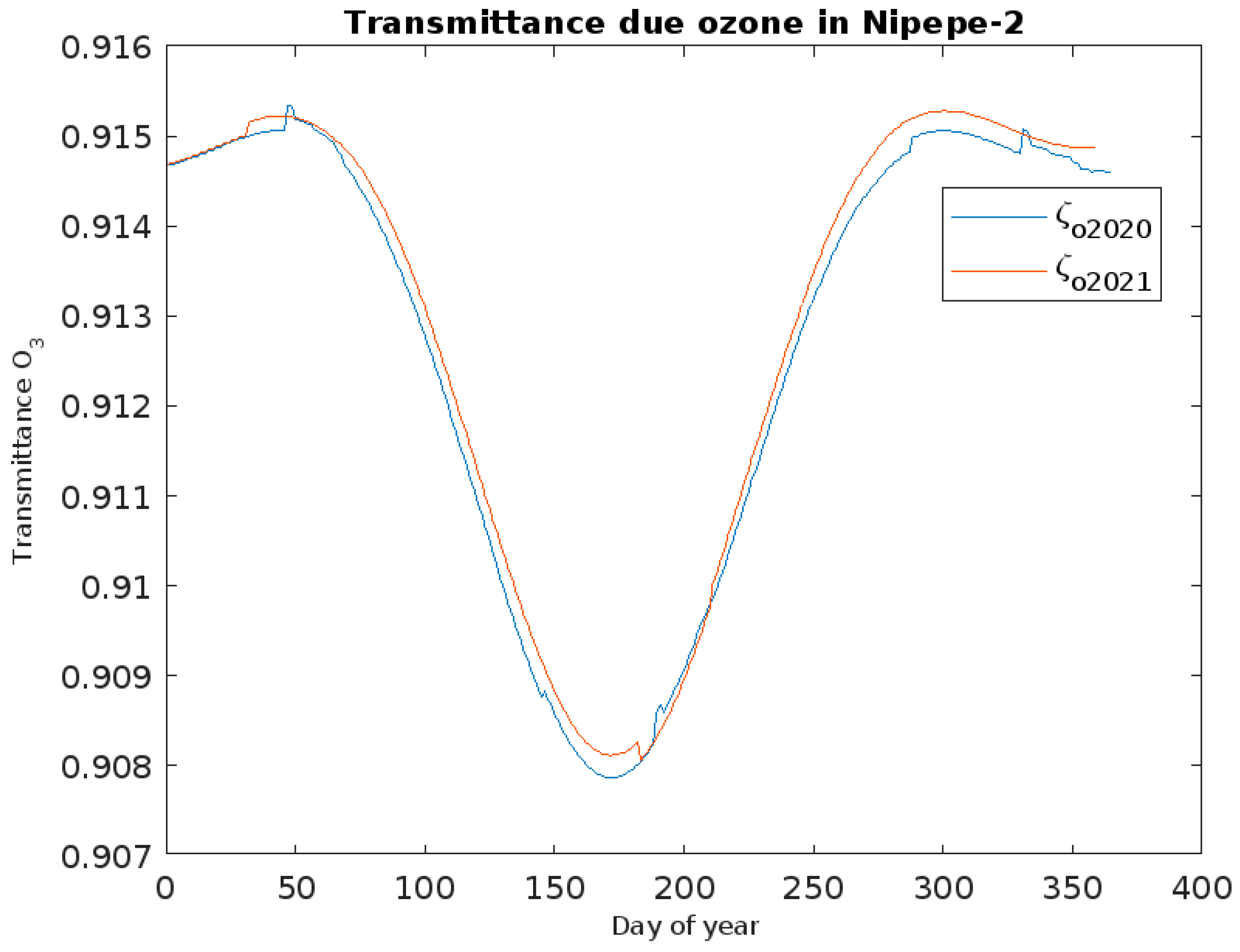 Energies 18 01460 g009