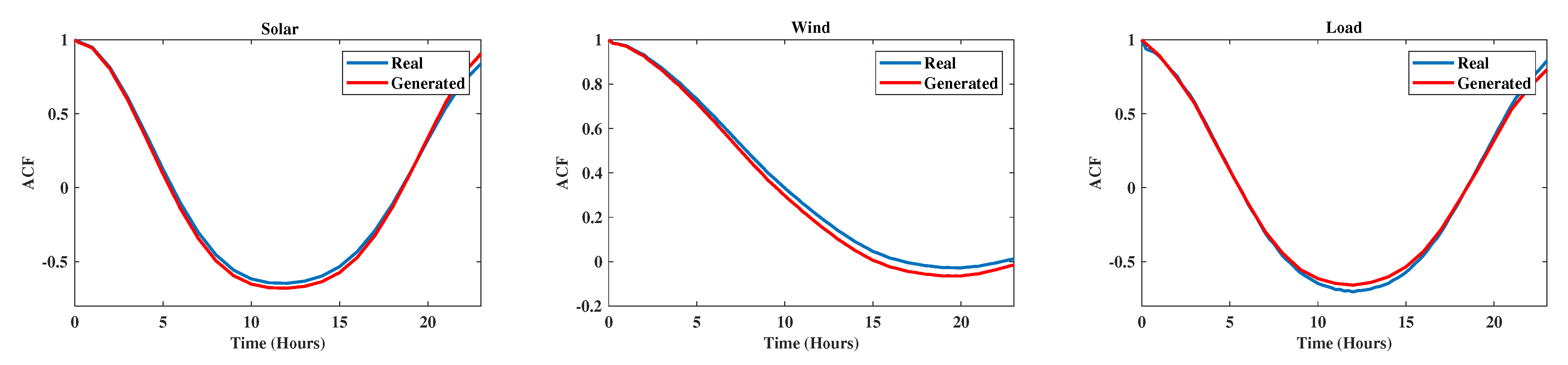 Energies 18 01462 g010