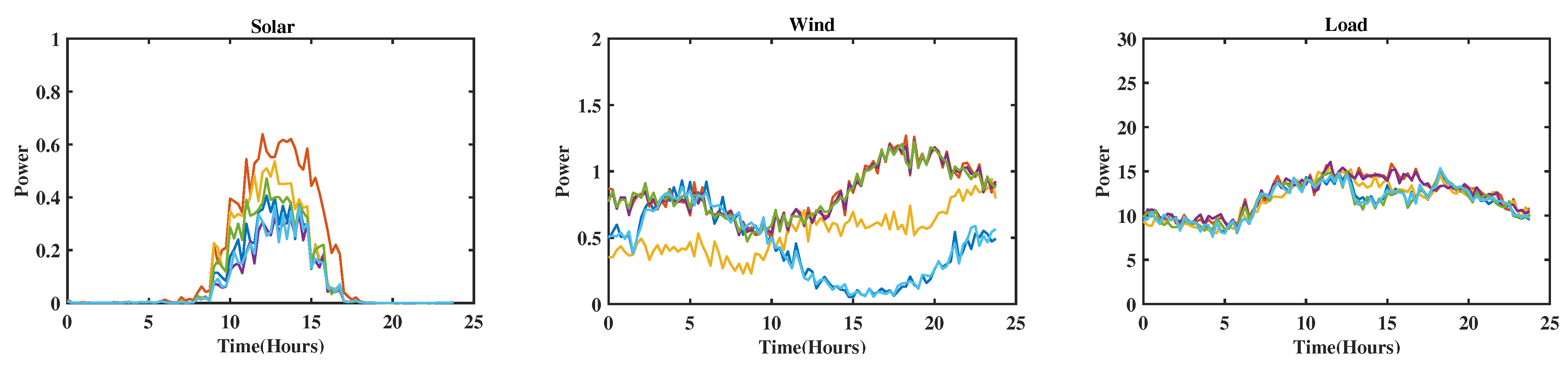 Energies 18 01462 g011