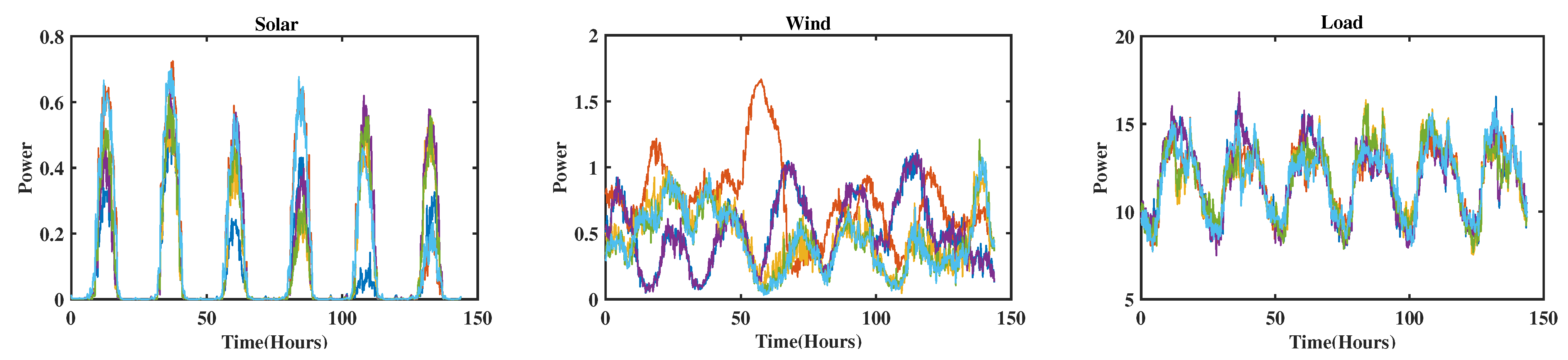 Energies 18 01462 g012