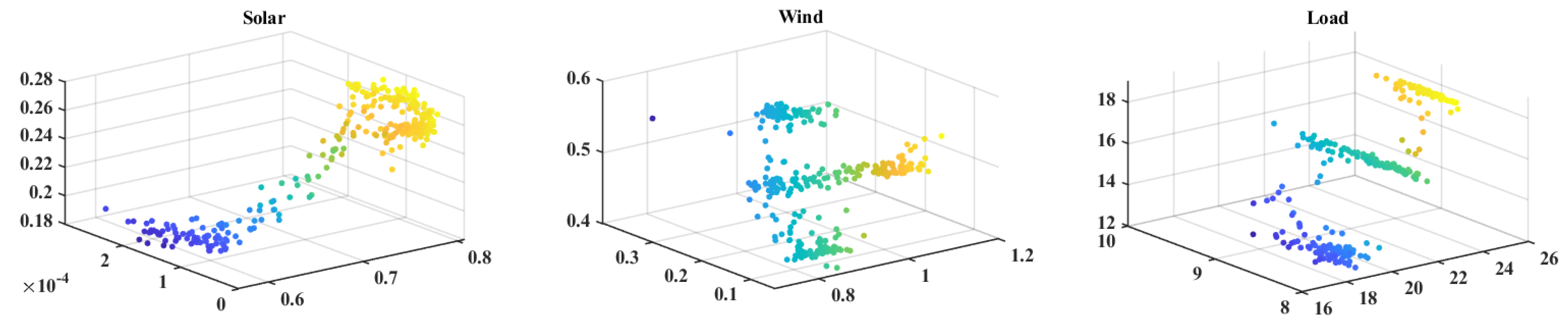 Energies 18 01462 g014