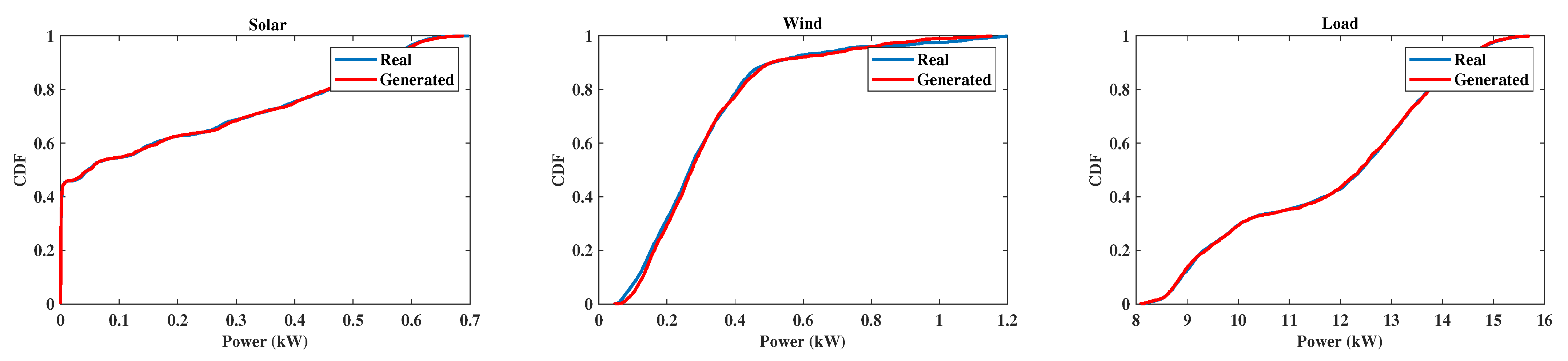 Energies 18 01462 g015