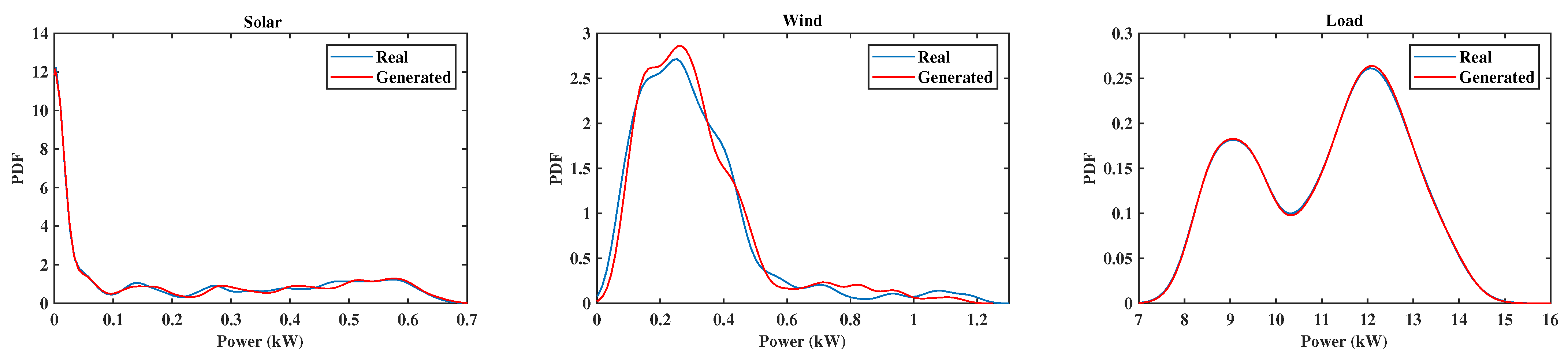Energies 18 01462 g016