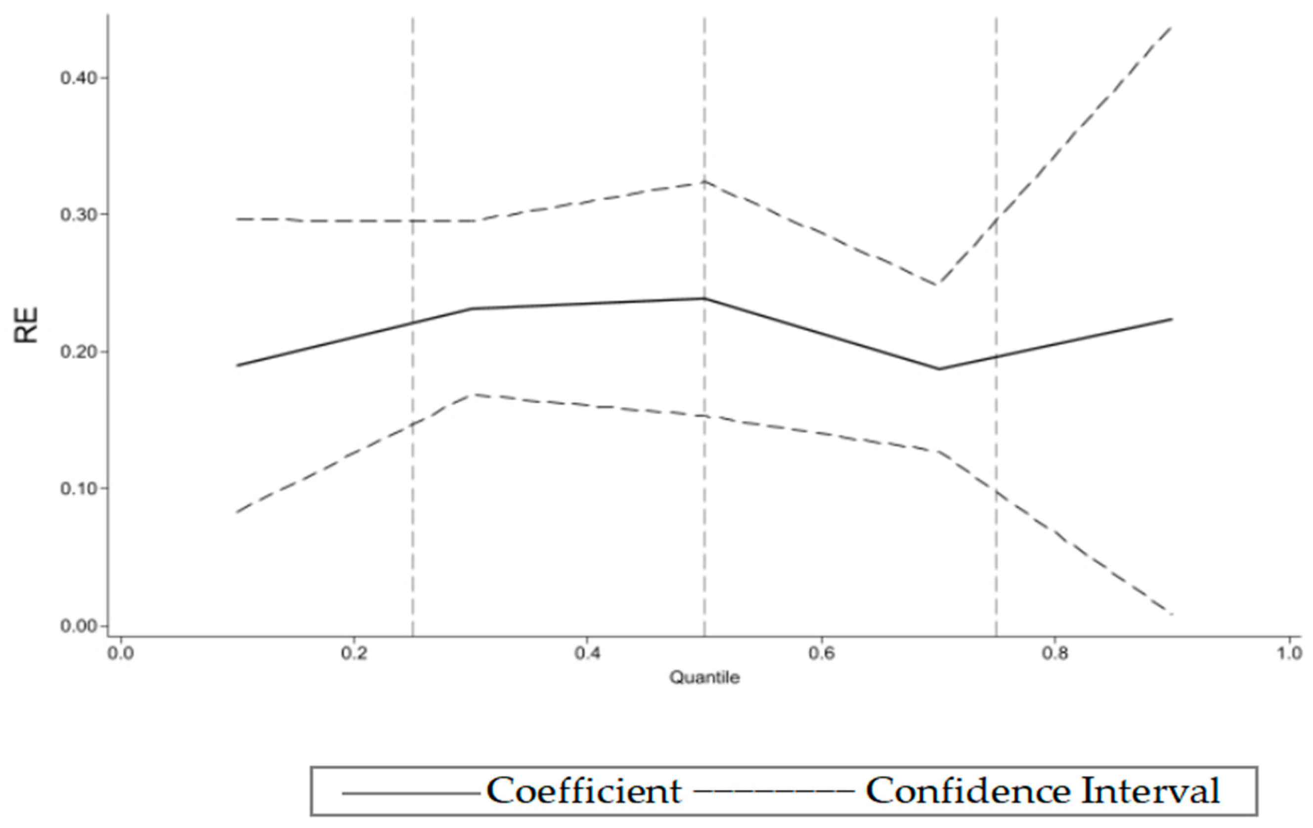 Energies 18 01464 g006