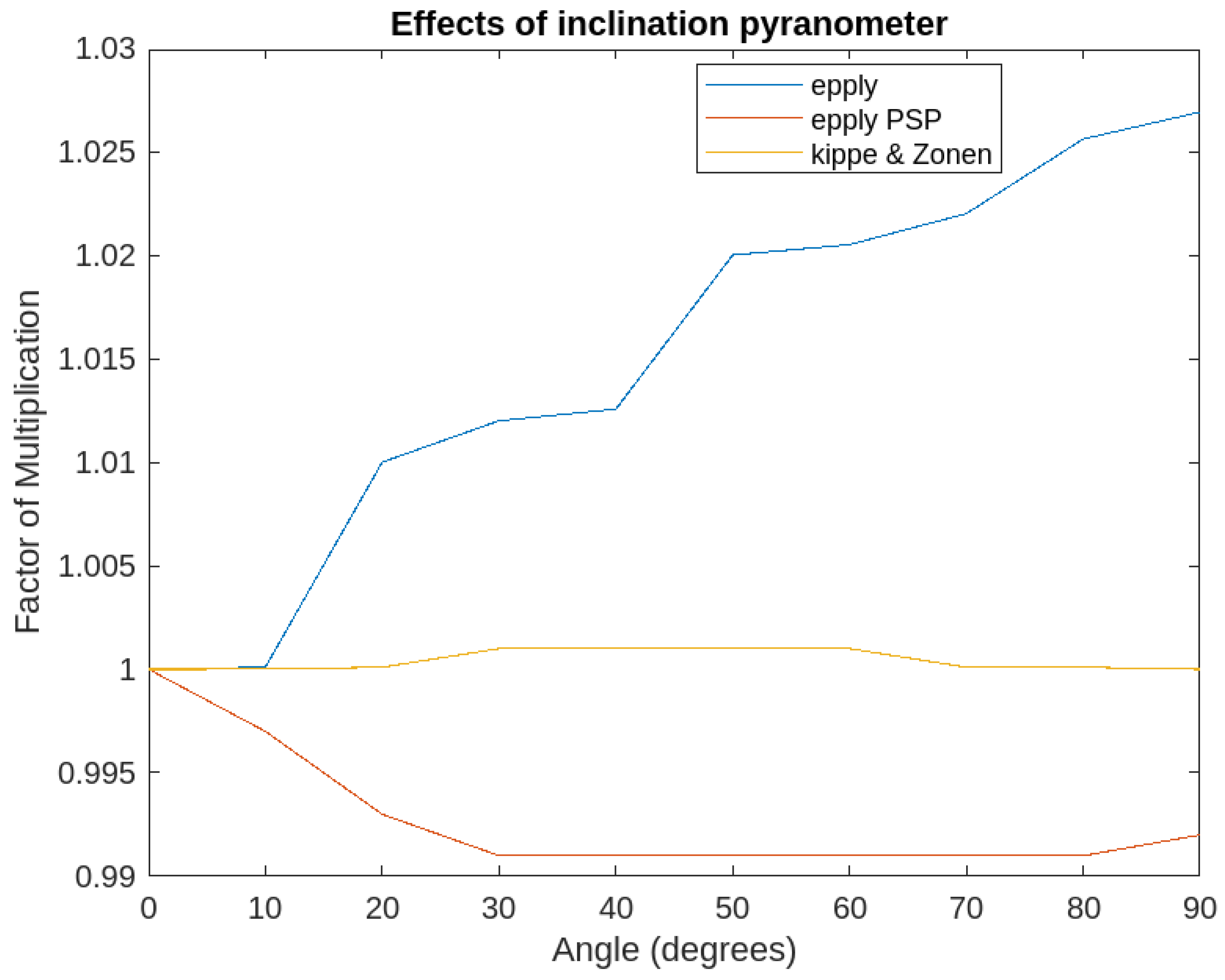 Energies 18 01469 g002
