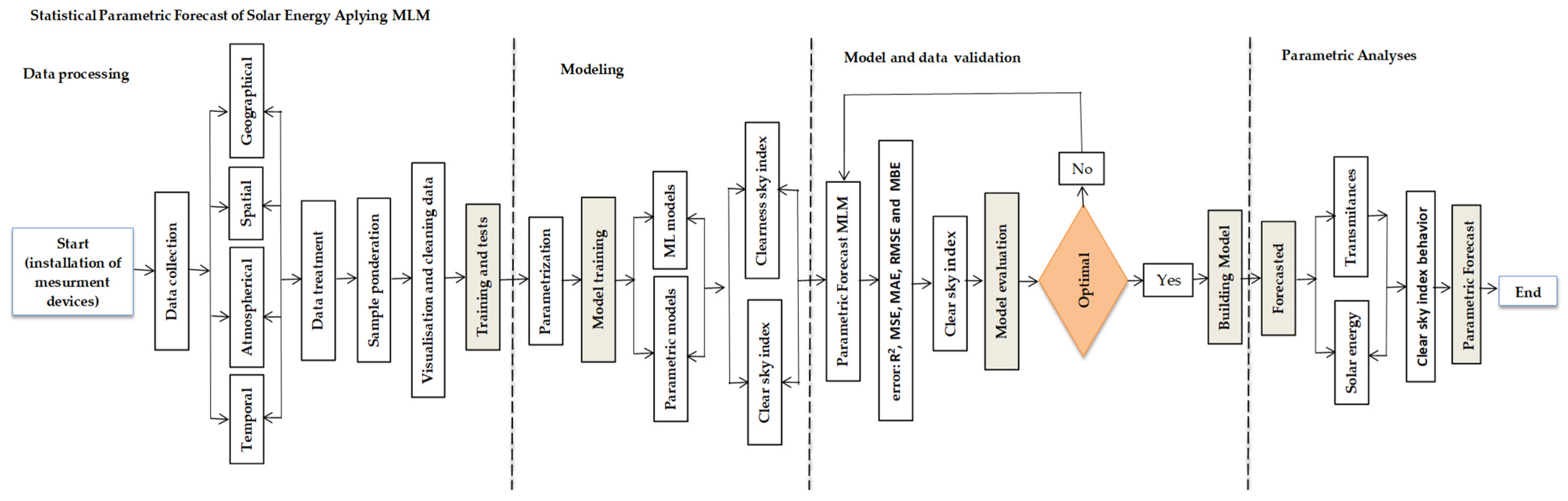 Energies 18 01469 g003