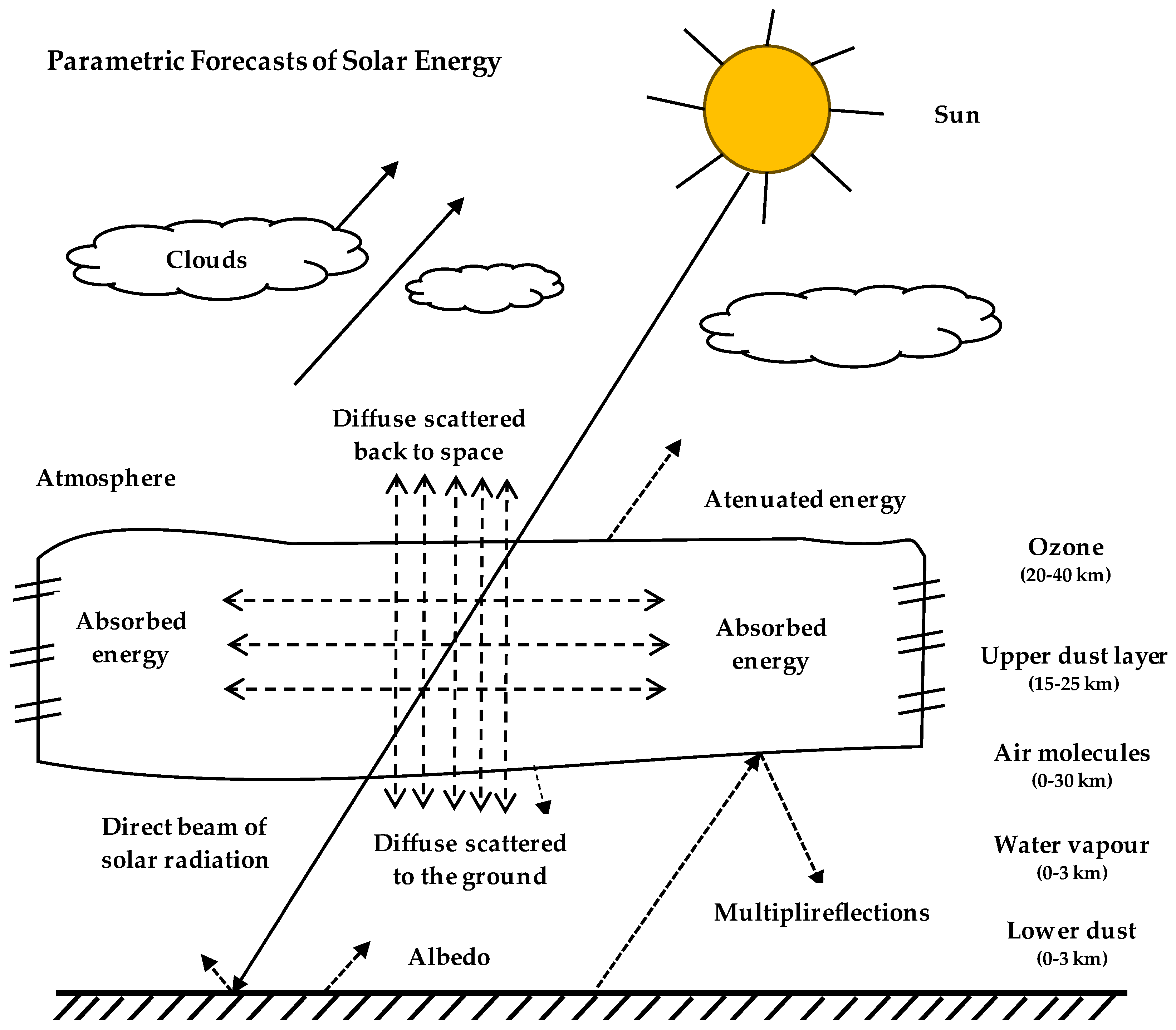 Energies 18 01469 g005