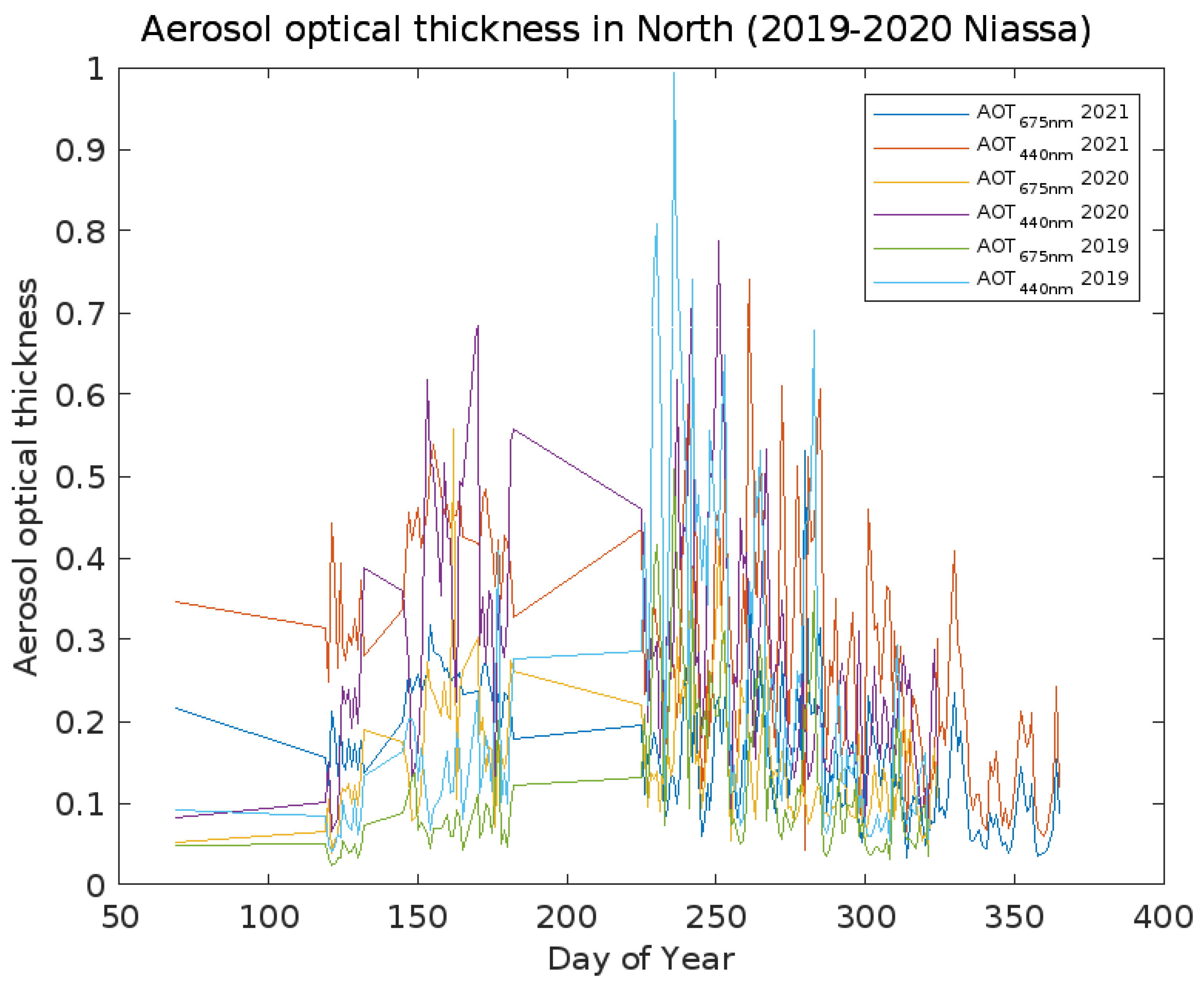 Energies 18 01469 g008