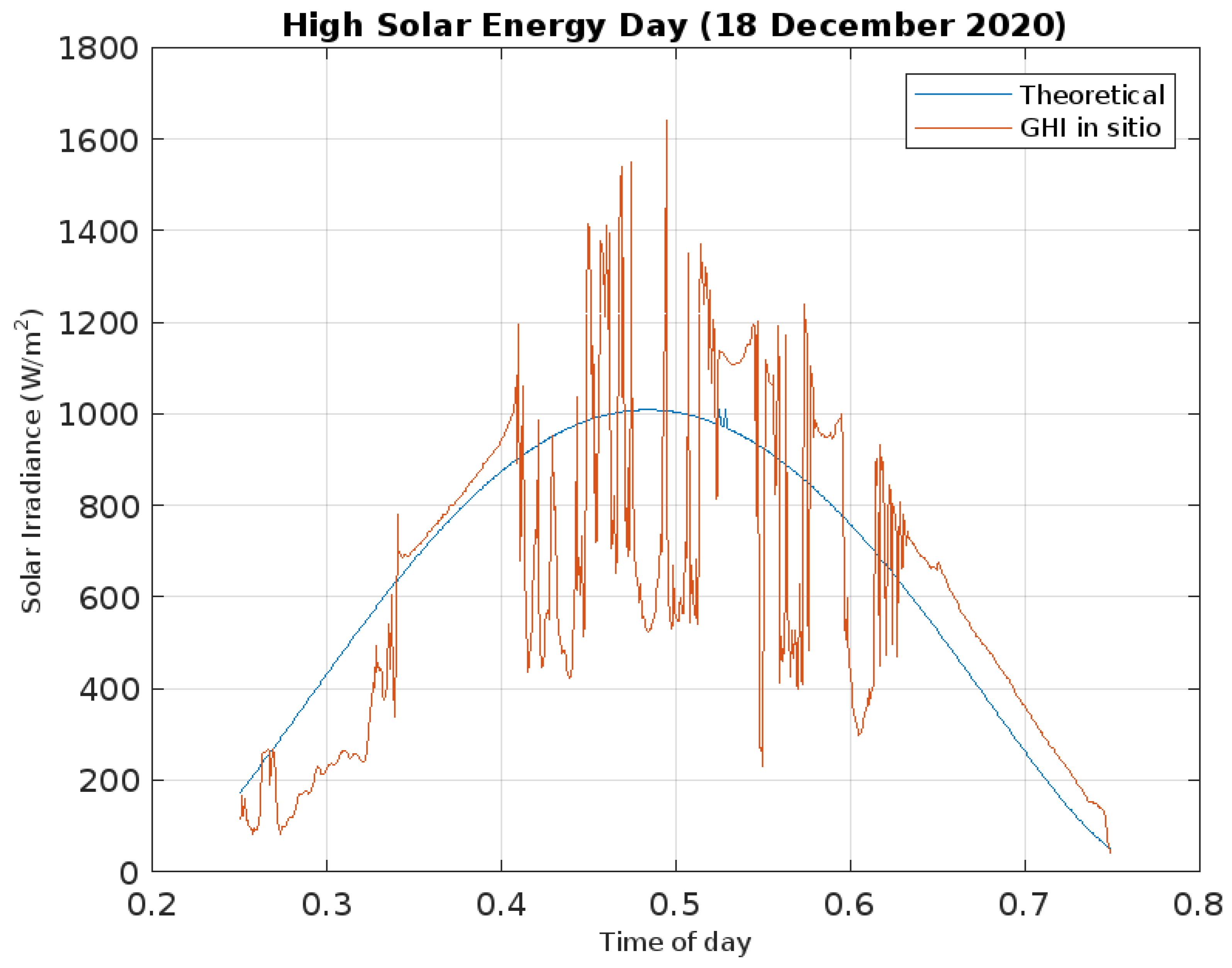 Energies 18 01469 g011