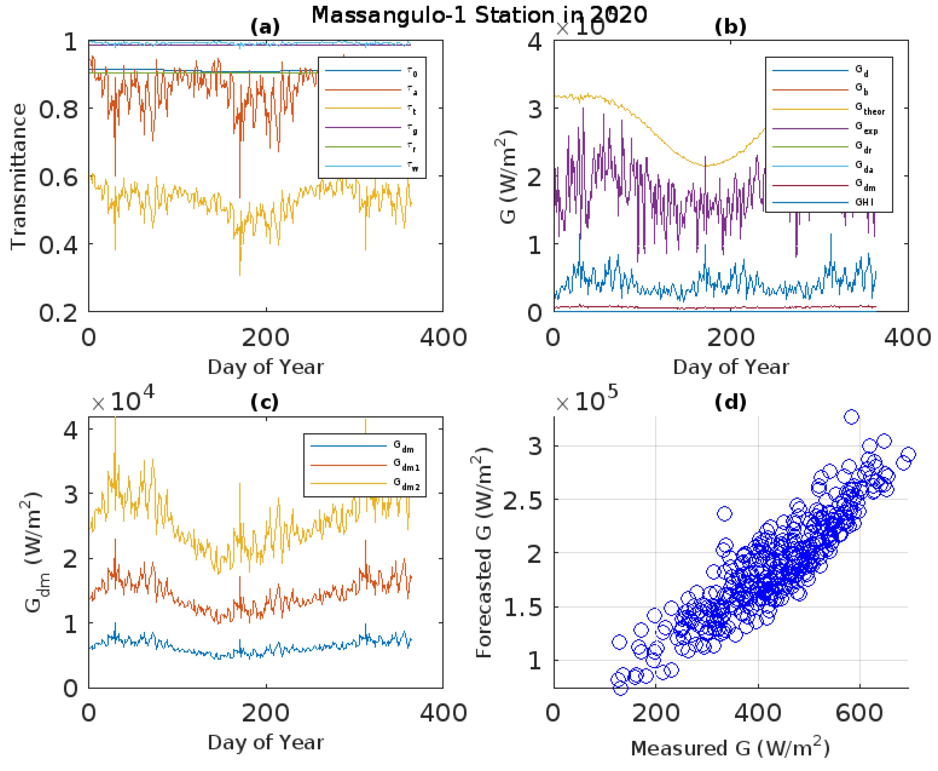 Energies 18 01469 g015