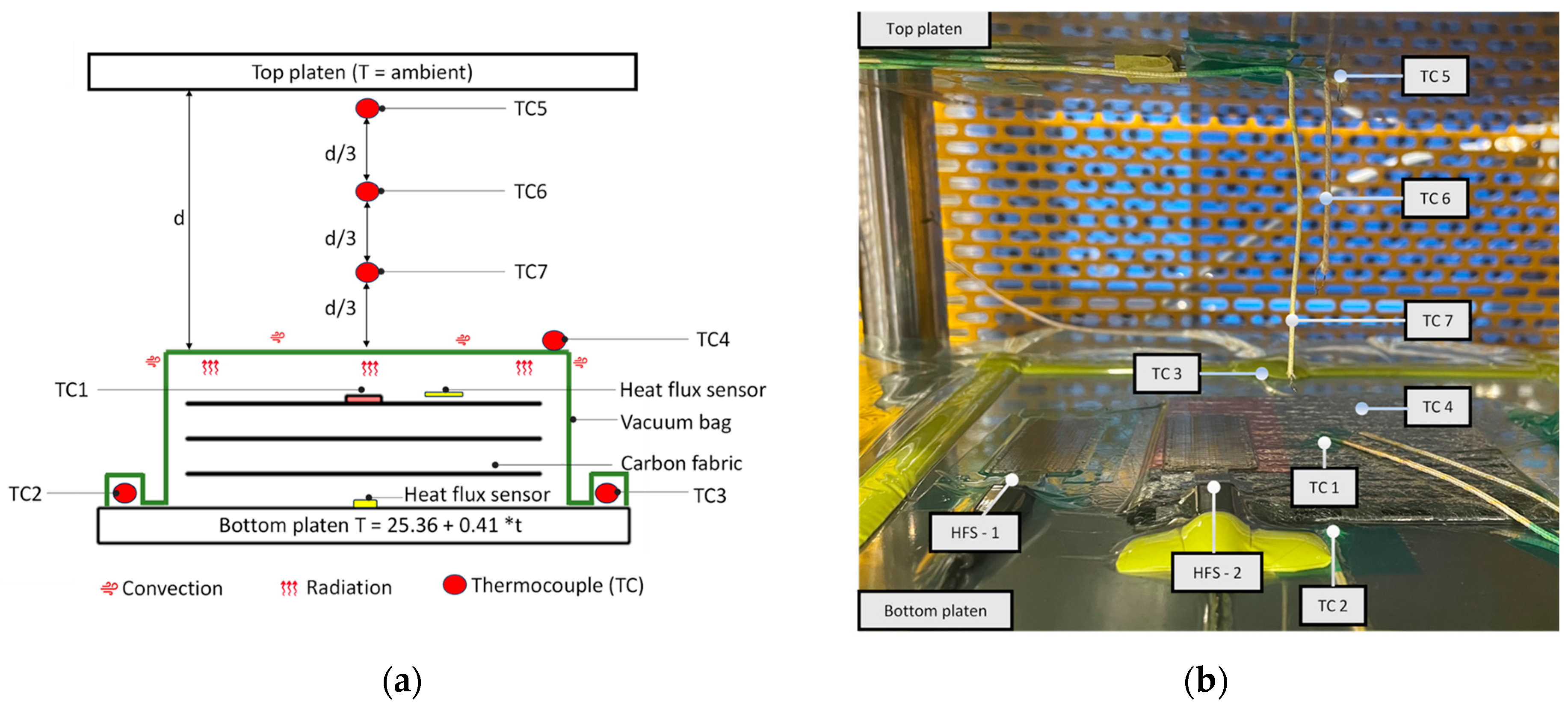Energies 18 01471 g005