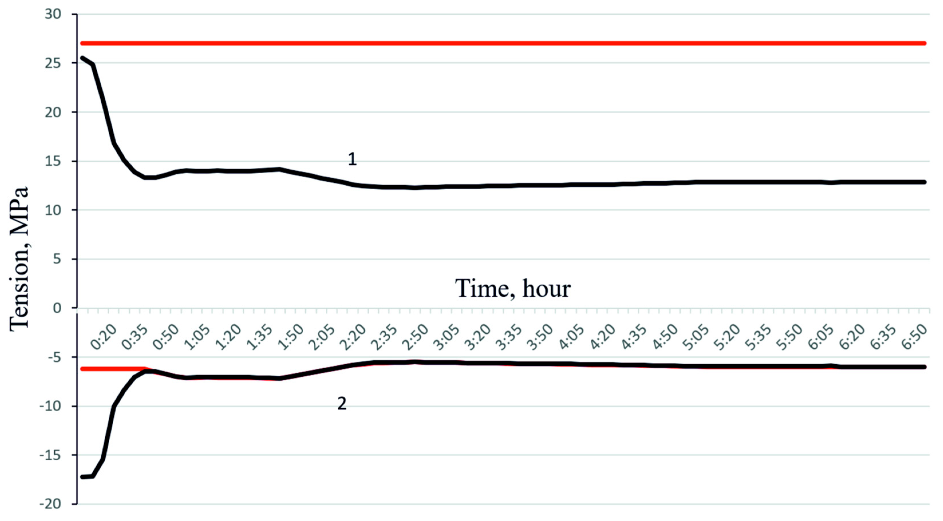 Energies 18 01472 g004