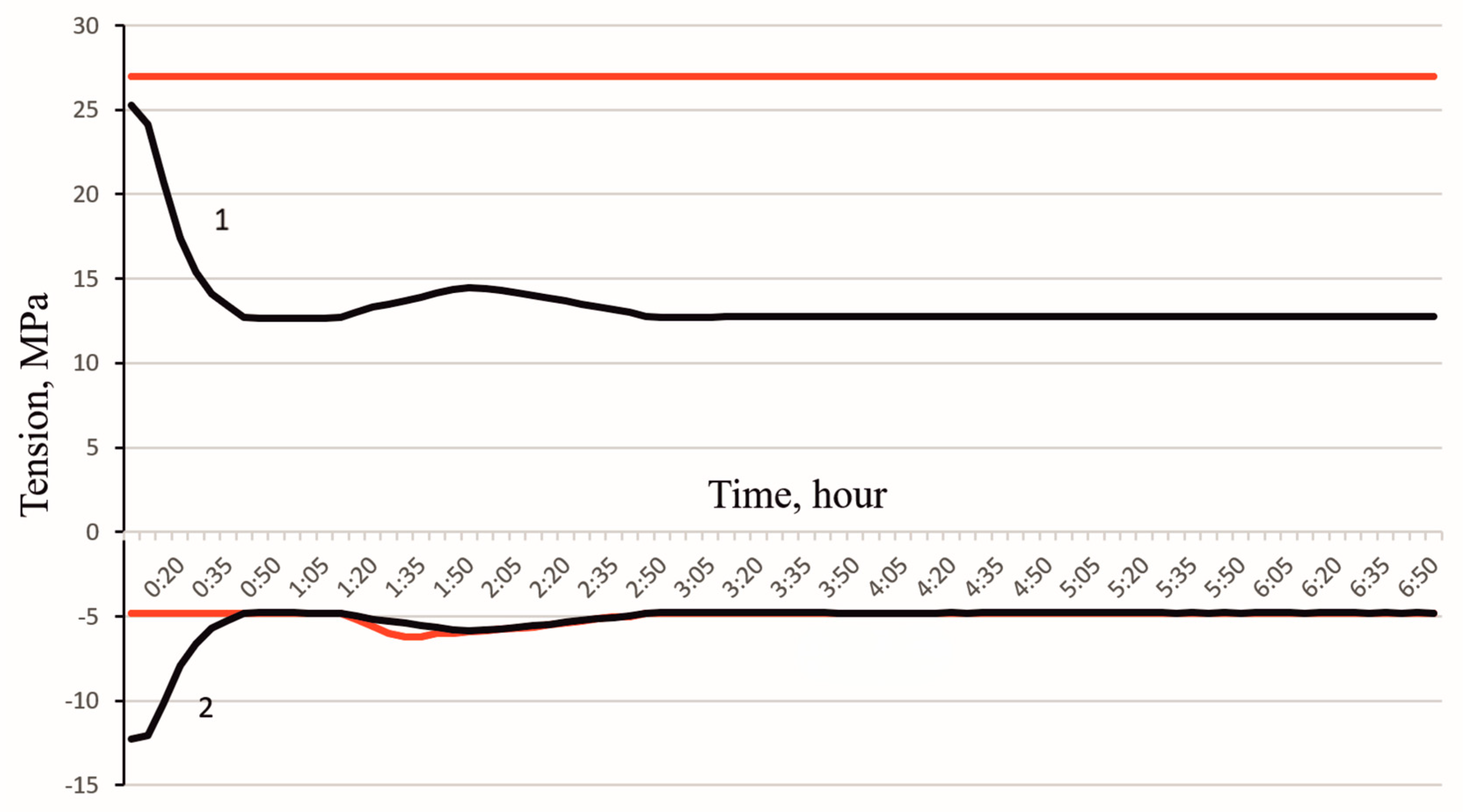 Energies 18 01472 g006