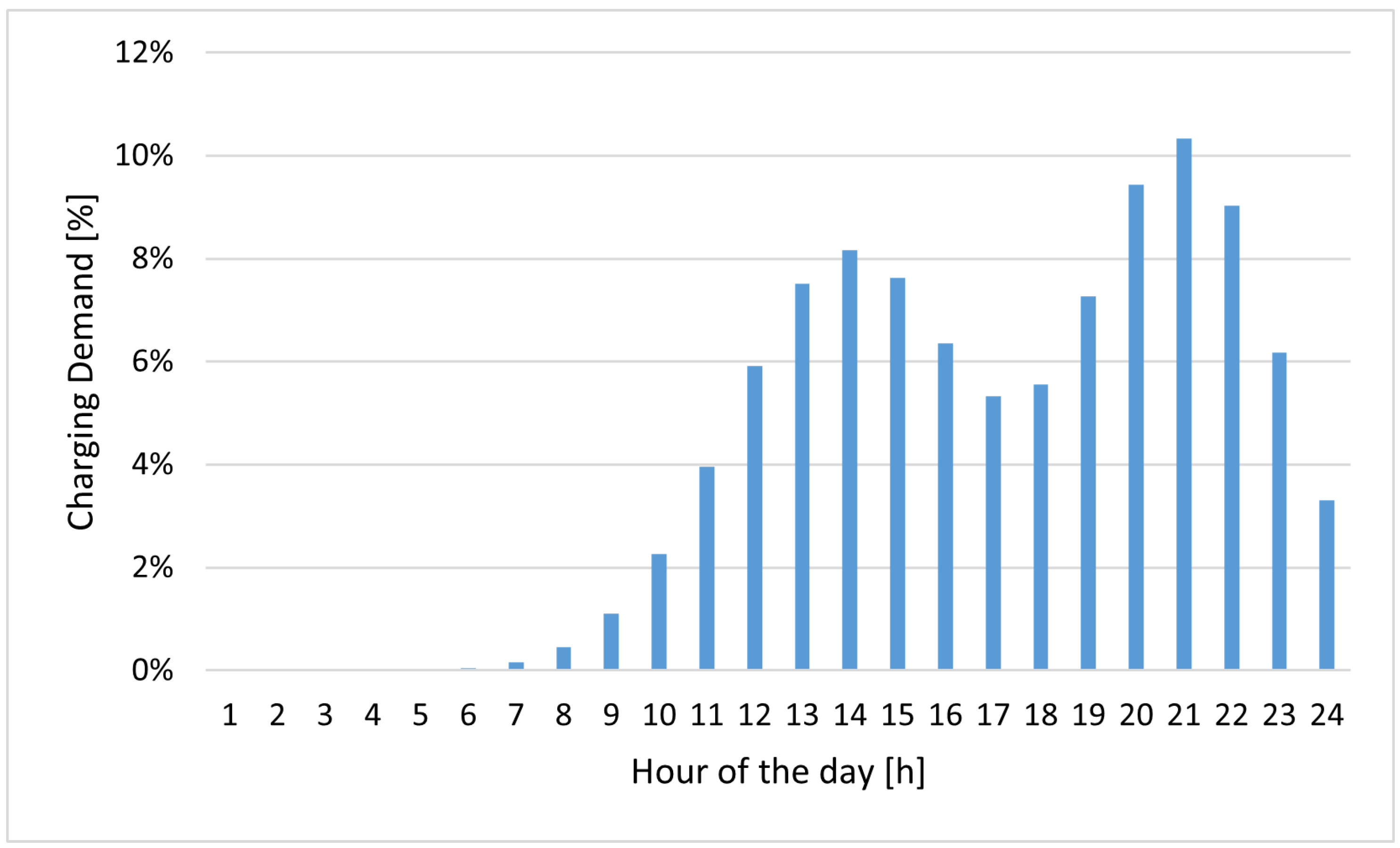 Energies 18 01477 g001