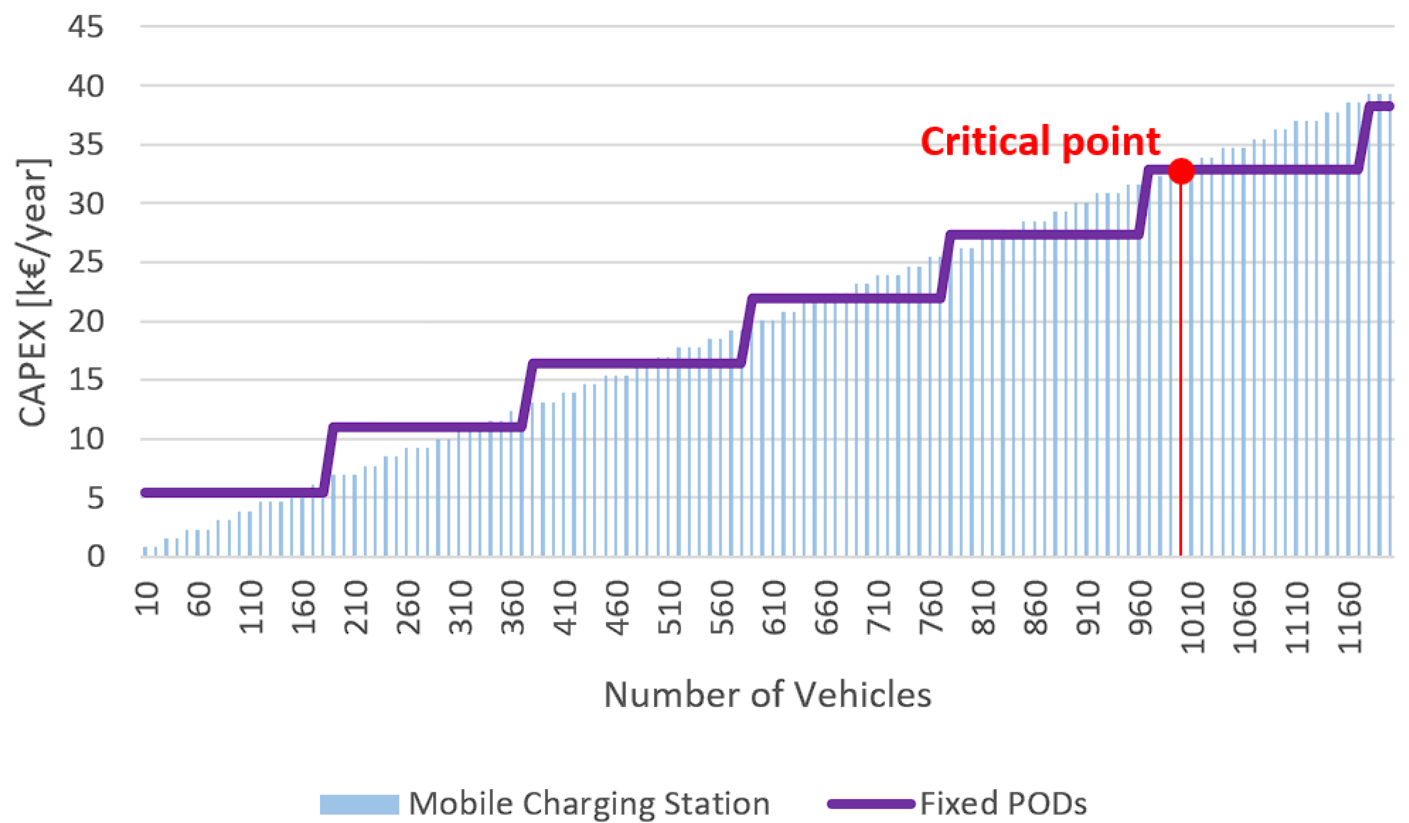 Energies 18 01477 g005