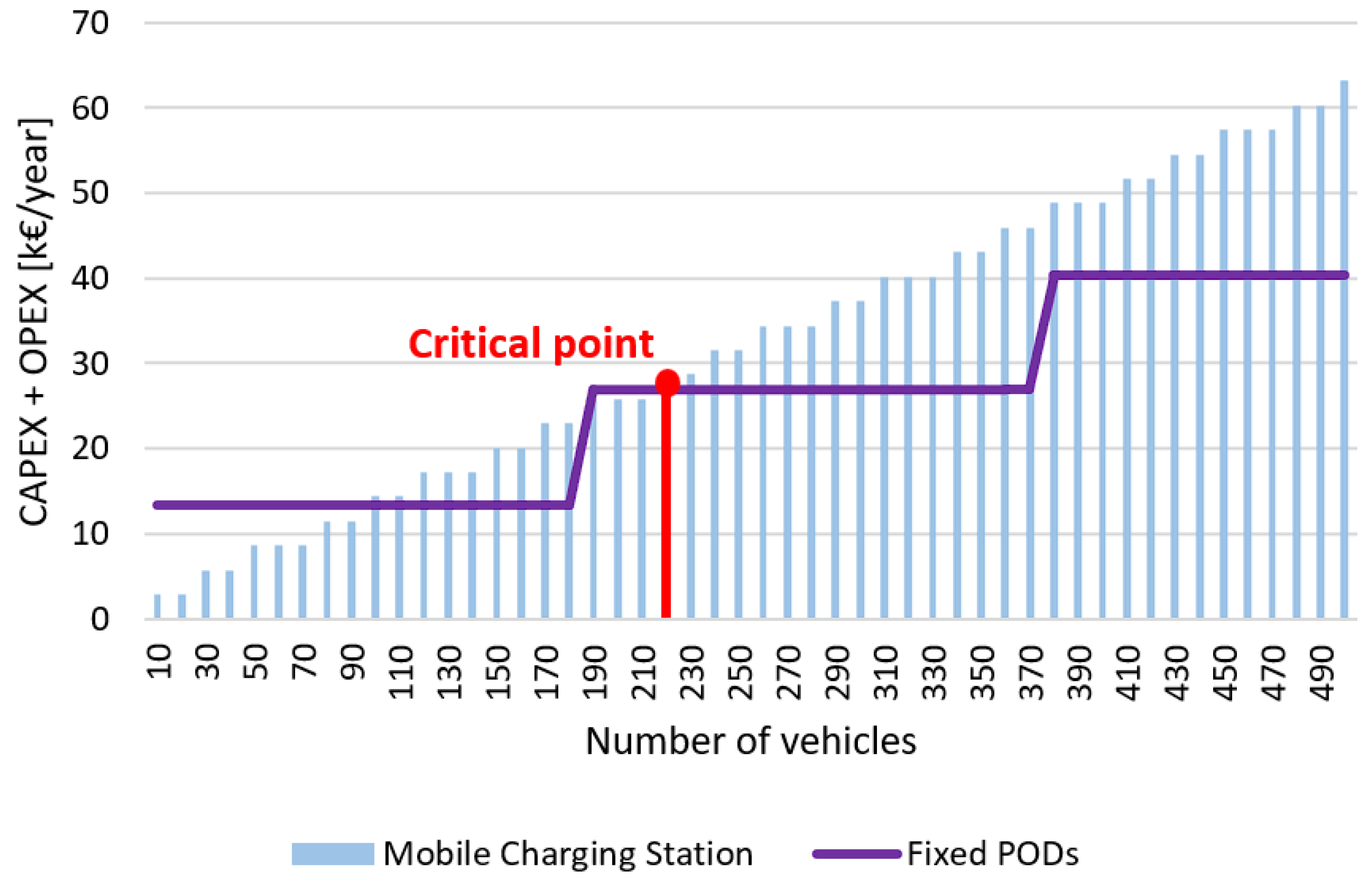 Energies 18 01477 g006