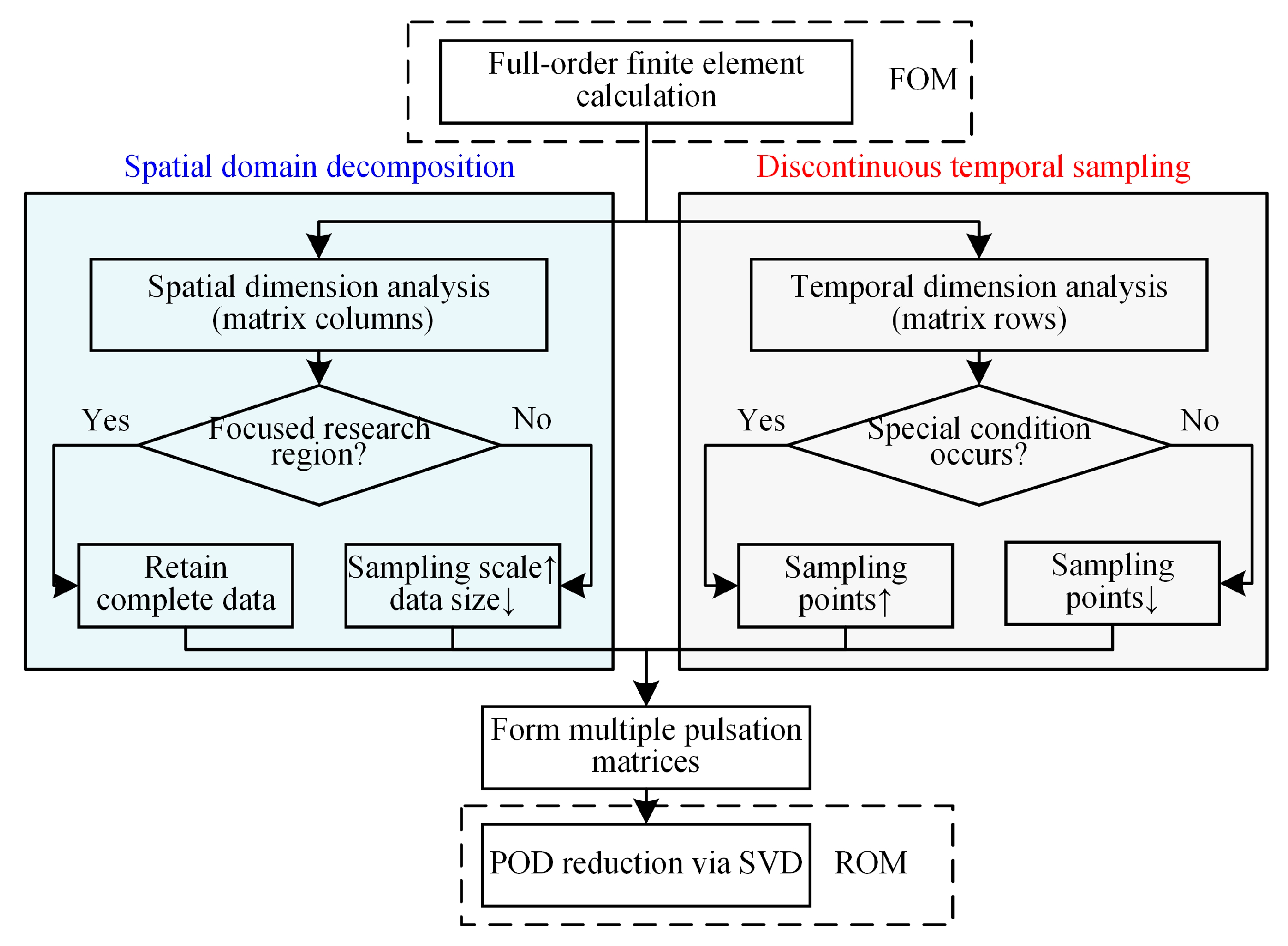 Energies 18 01481 g007