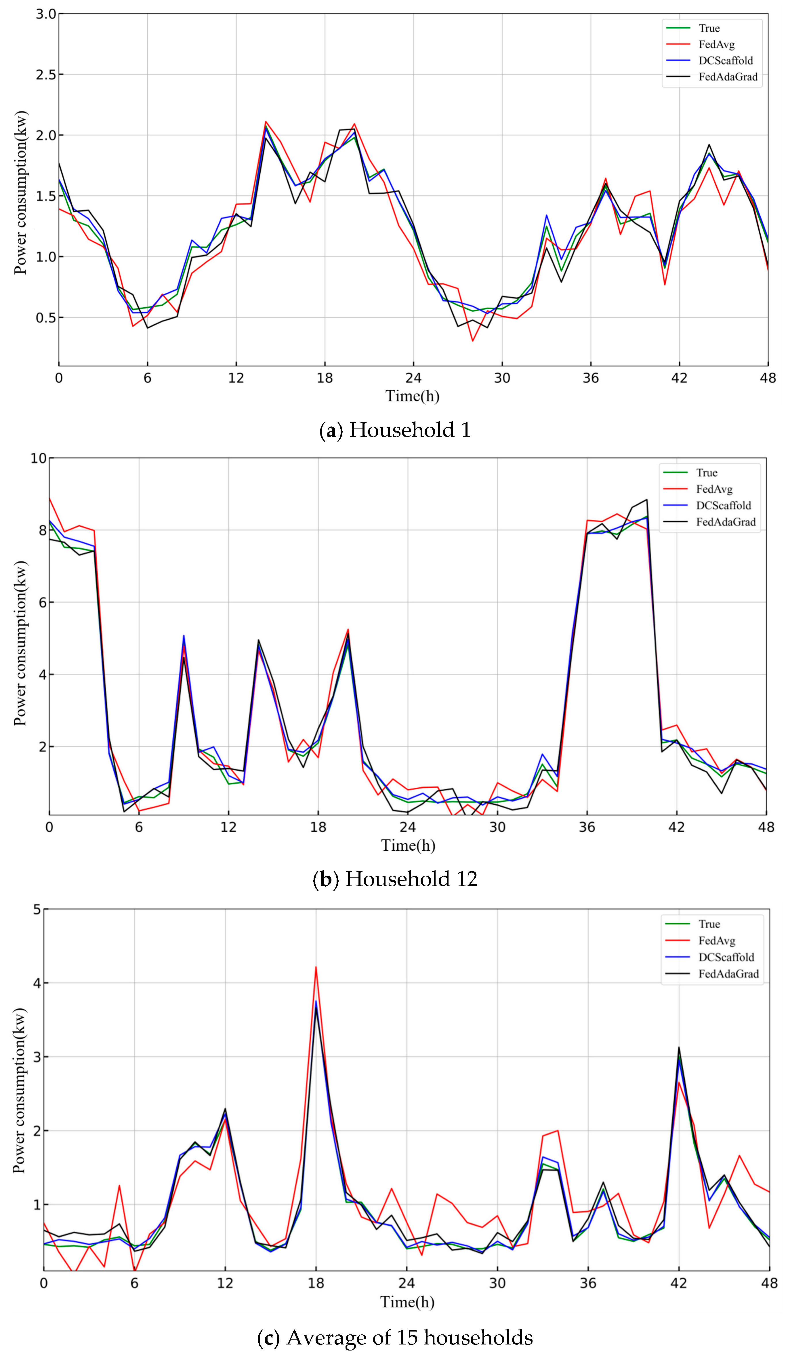 Energies 18 01482 g005