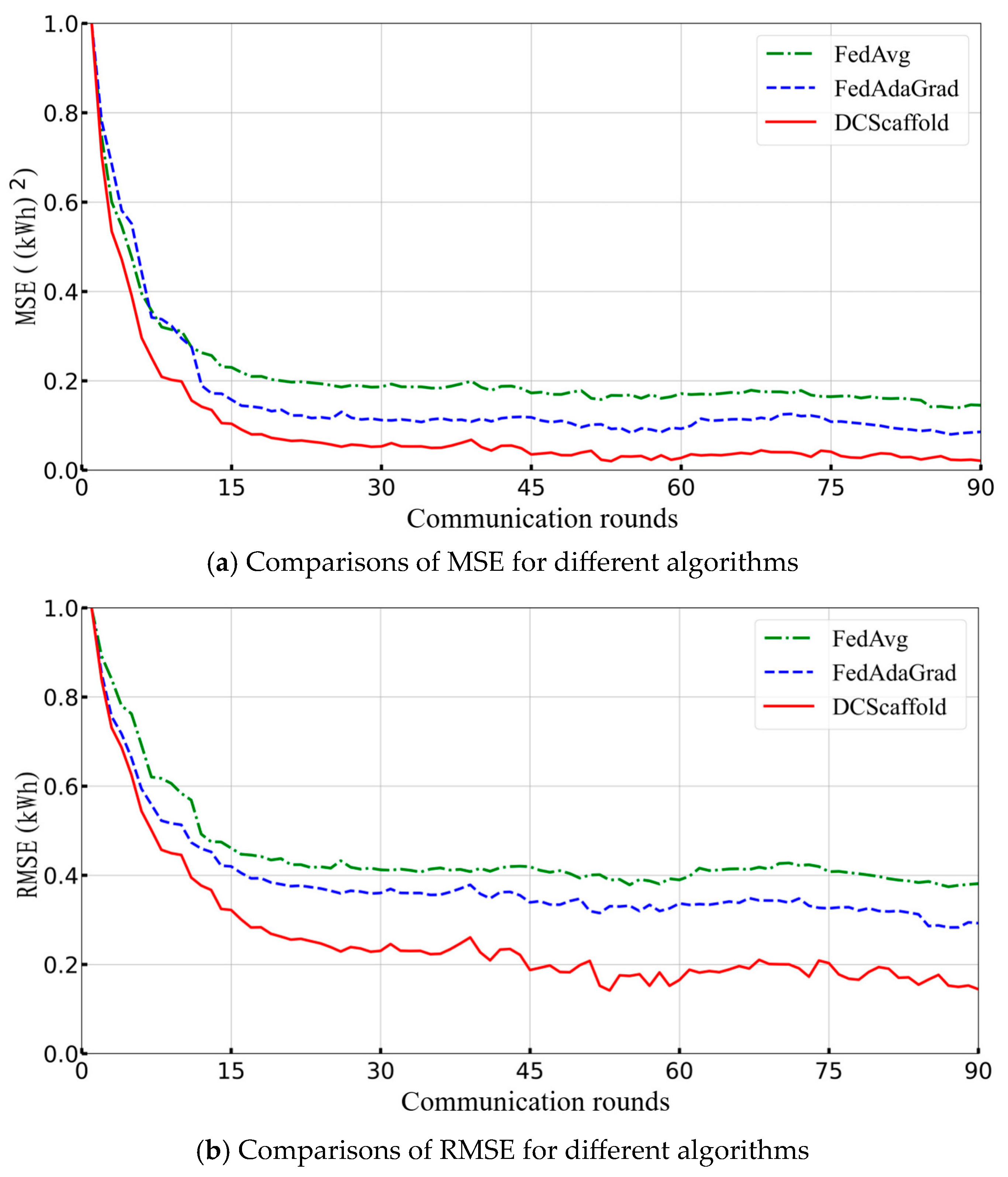 Energies 18 01482 g006a