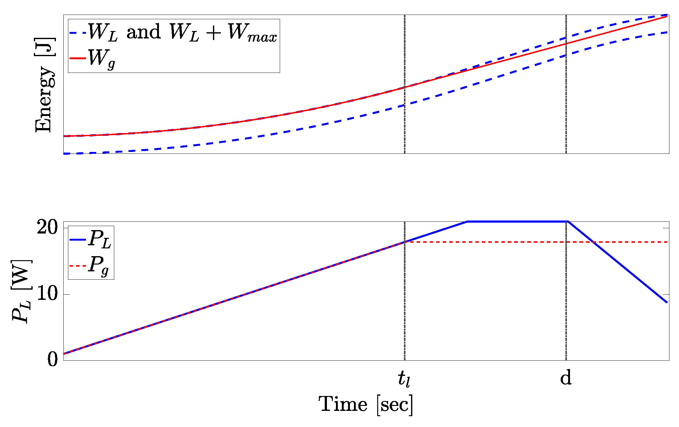 Energies 18 01483 g007