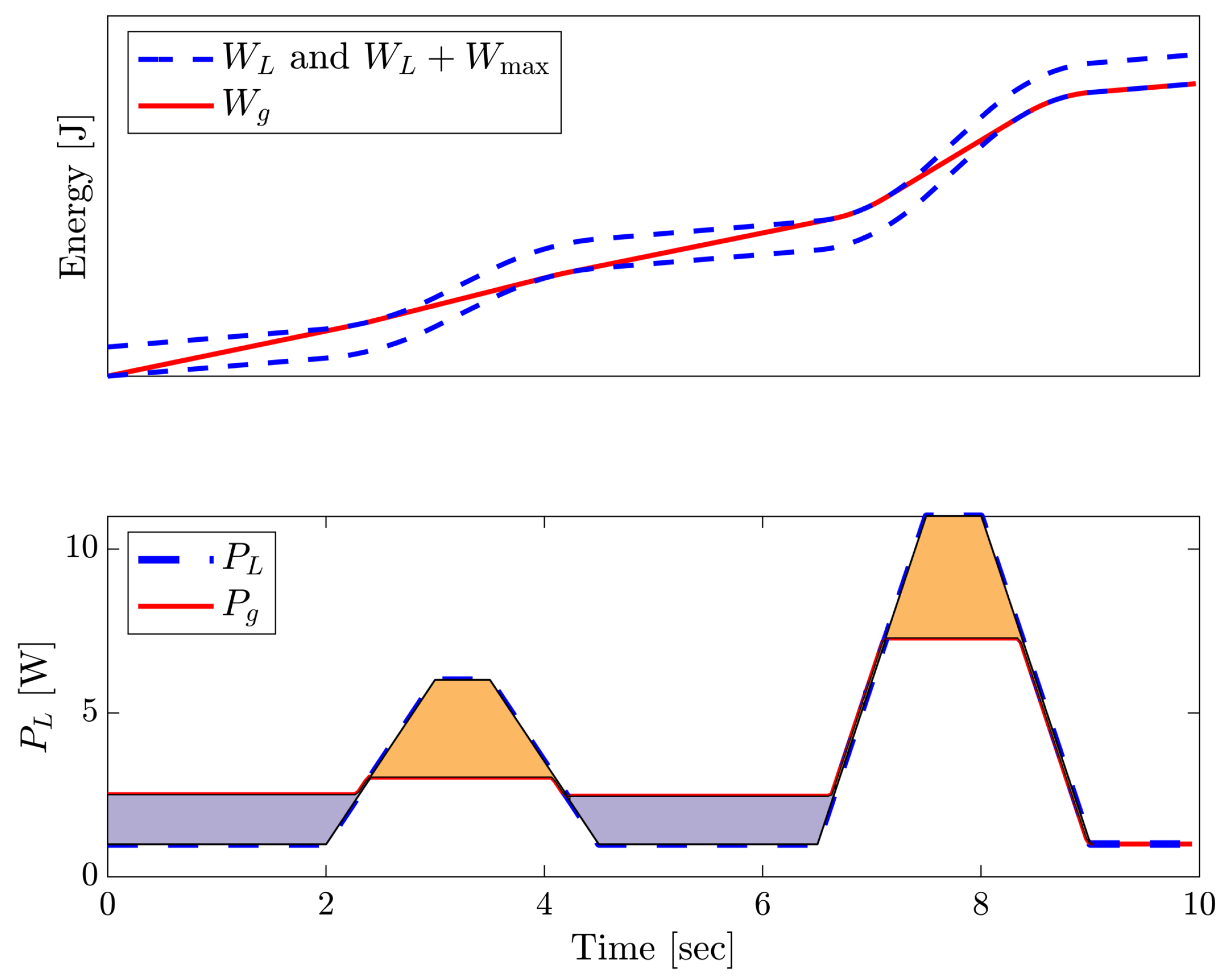 Energies 18 01483 g008